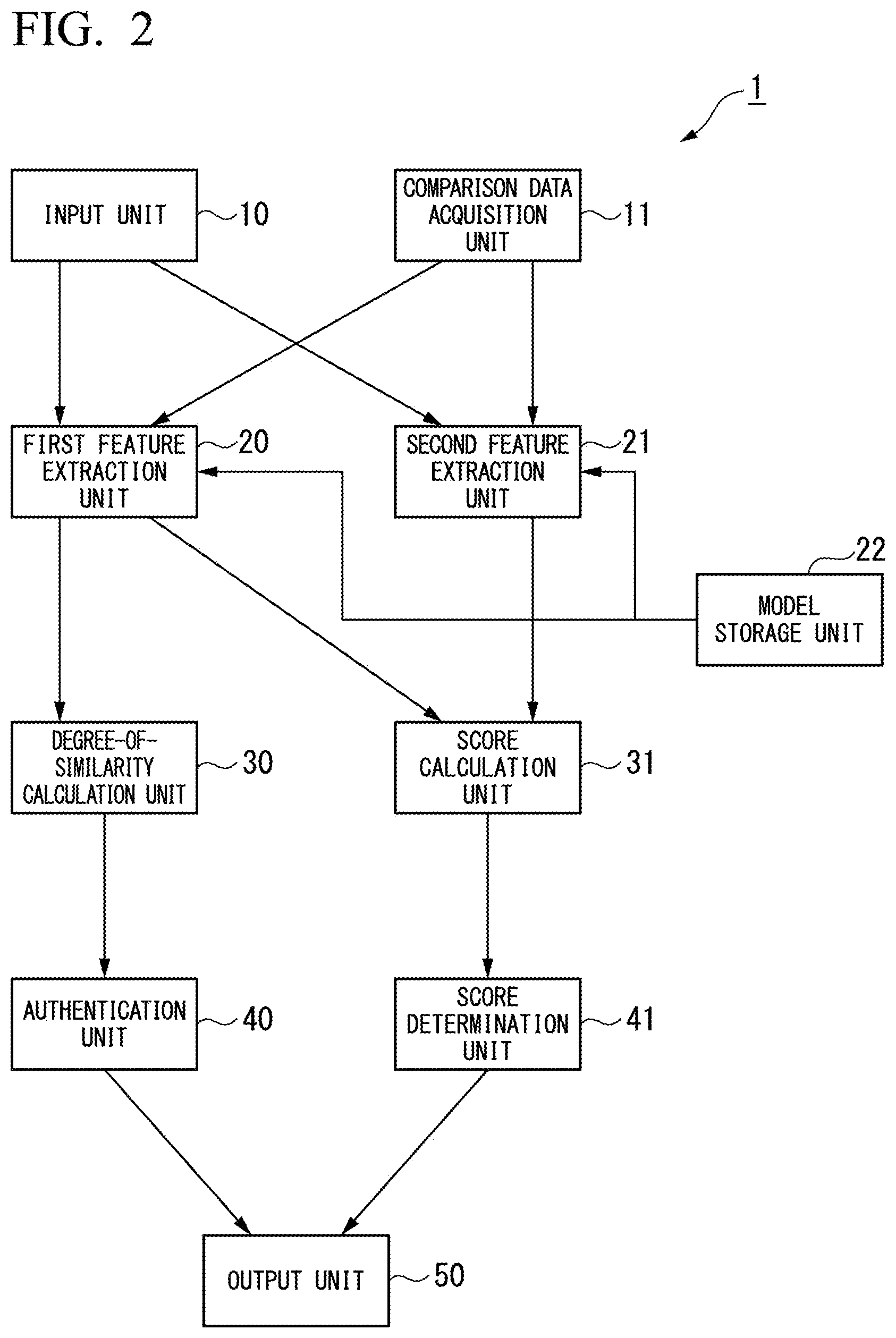 Patent US12592068 Figure 2 – Adversarial example detection device, adversarial example detection method, and program