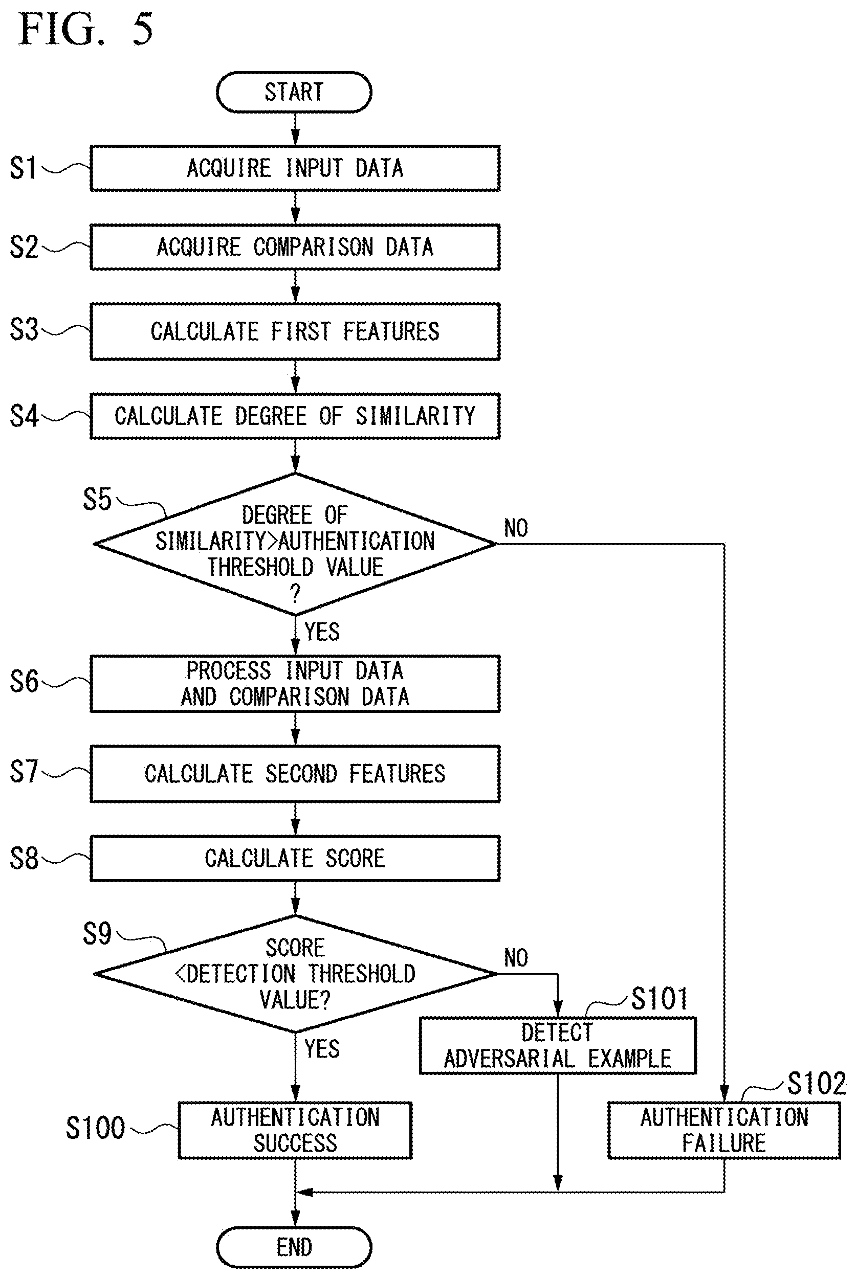 Patent US12592068 Figure 4 – Adversarial example detection device, adversarial example detection method, and program