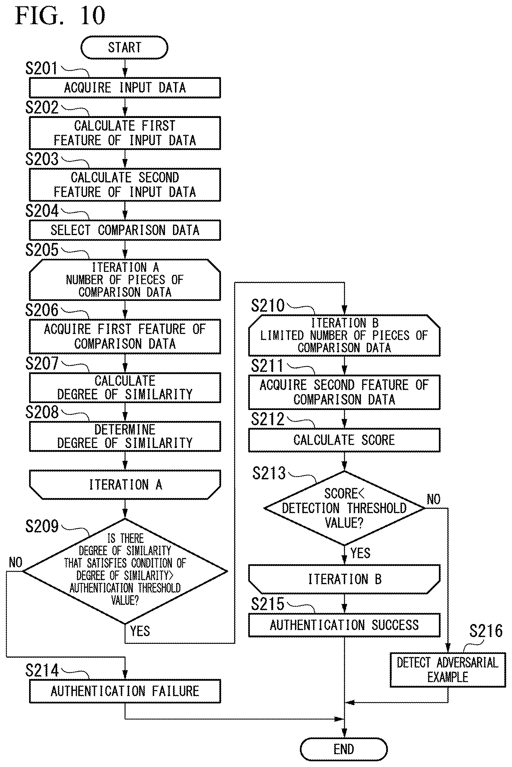 Patent US12592068 Figure 8 – Adversarial example detection device, adversarial example detection method, and program