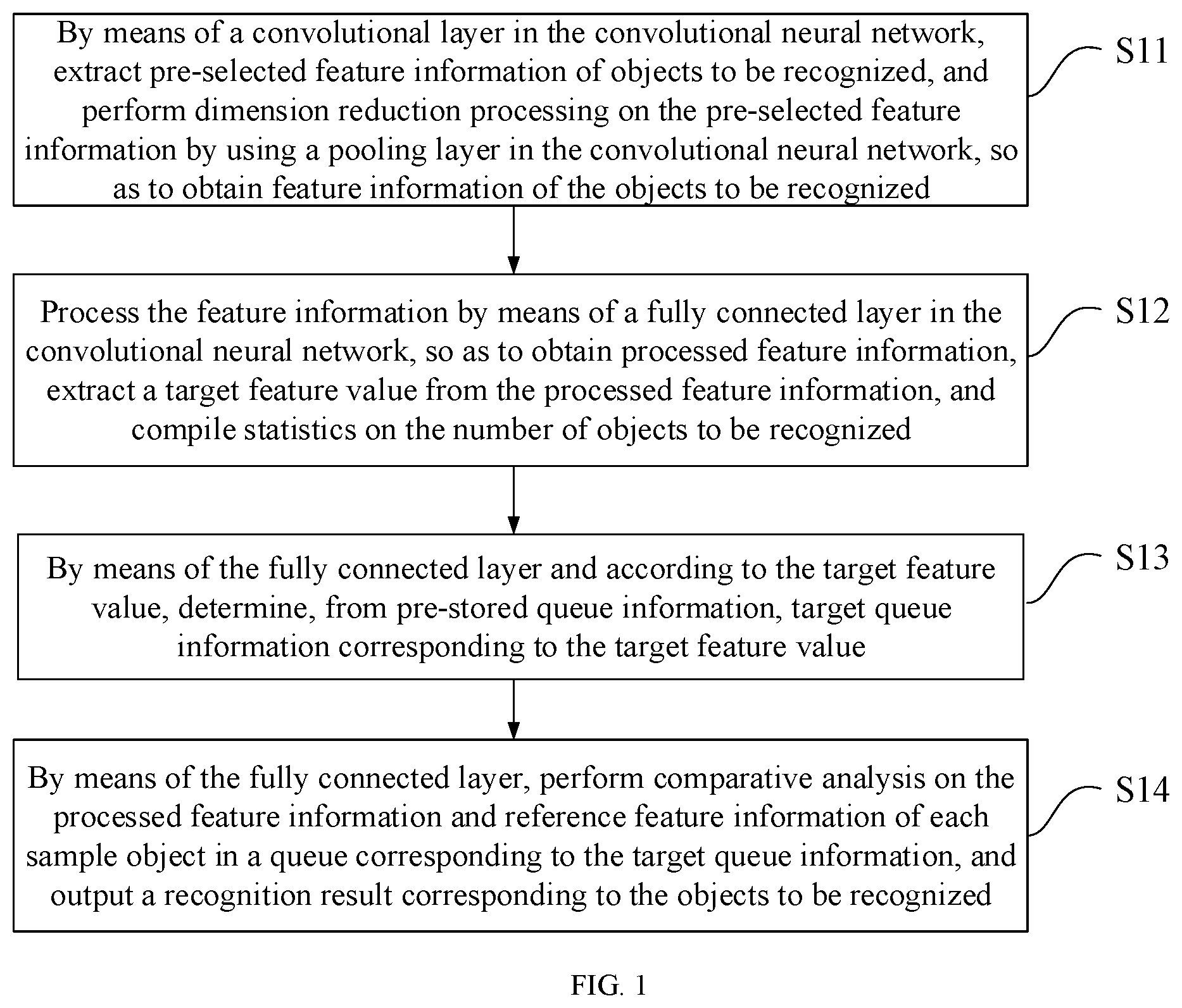 Patent US12592069 Figure 1 – Object recognition method and apparatus, and device and medium