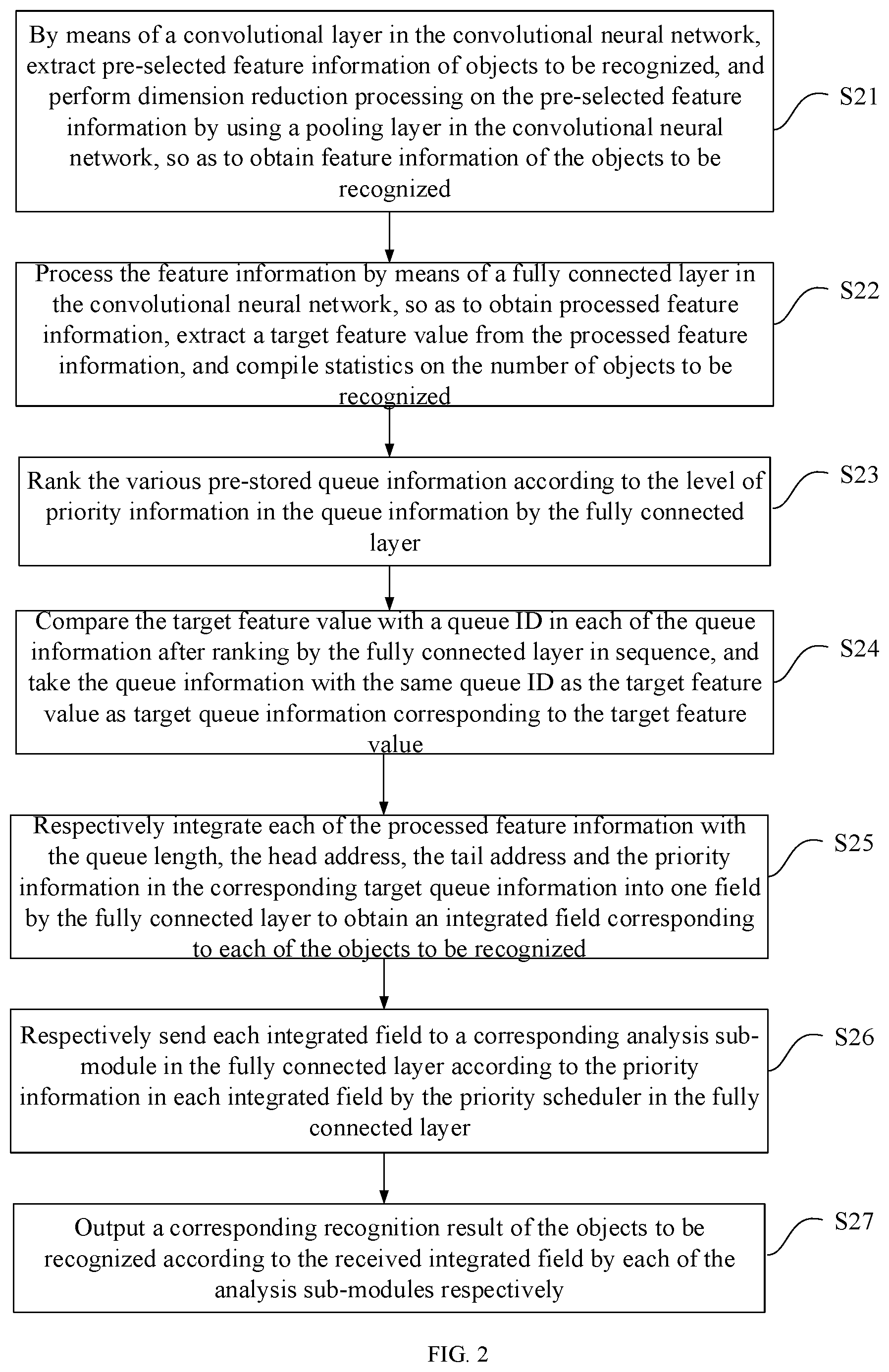 Patent US12592069 Figure 2 – Object recognition method and apparatus, and device and medium