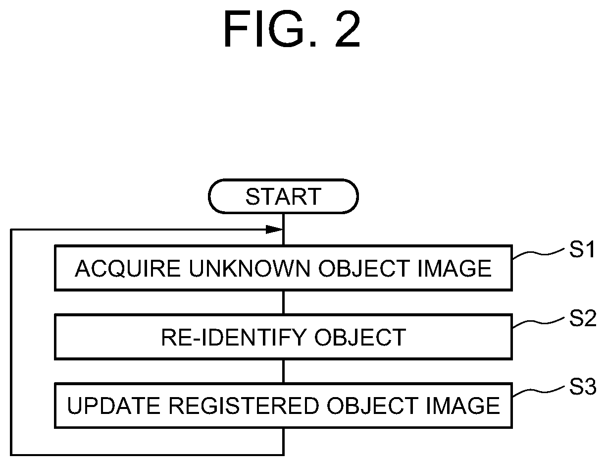 Patent US12592070 Figure 2 – Image processing apparatus