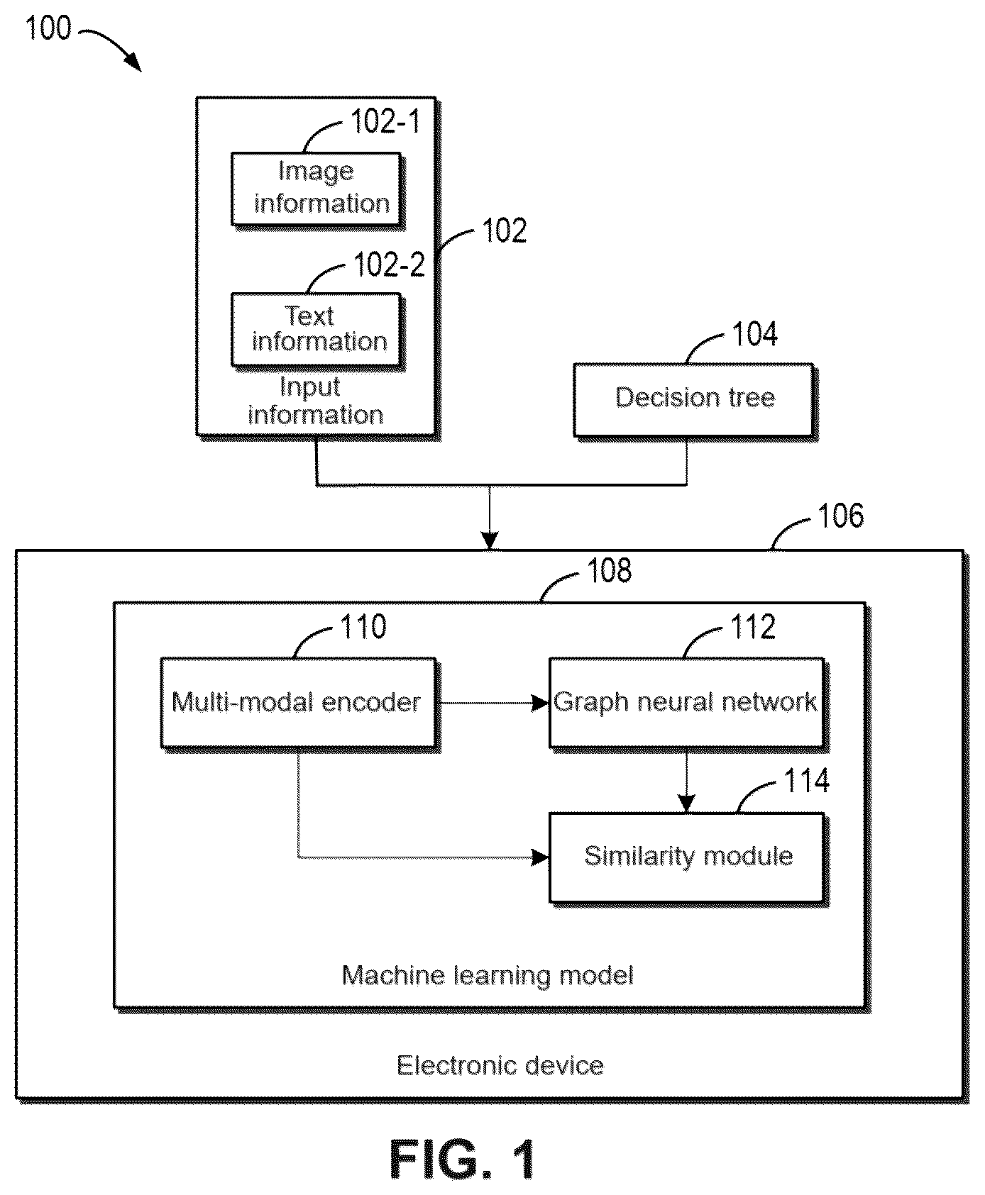 Patent US12592071 Figure 1 – Method, device, and computer program product for determining node of decision tree