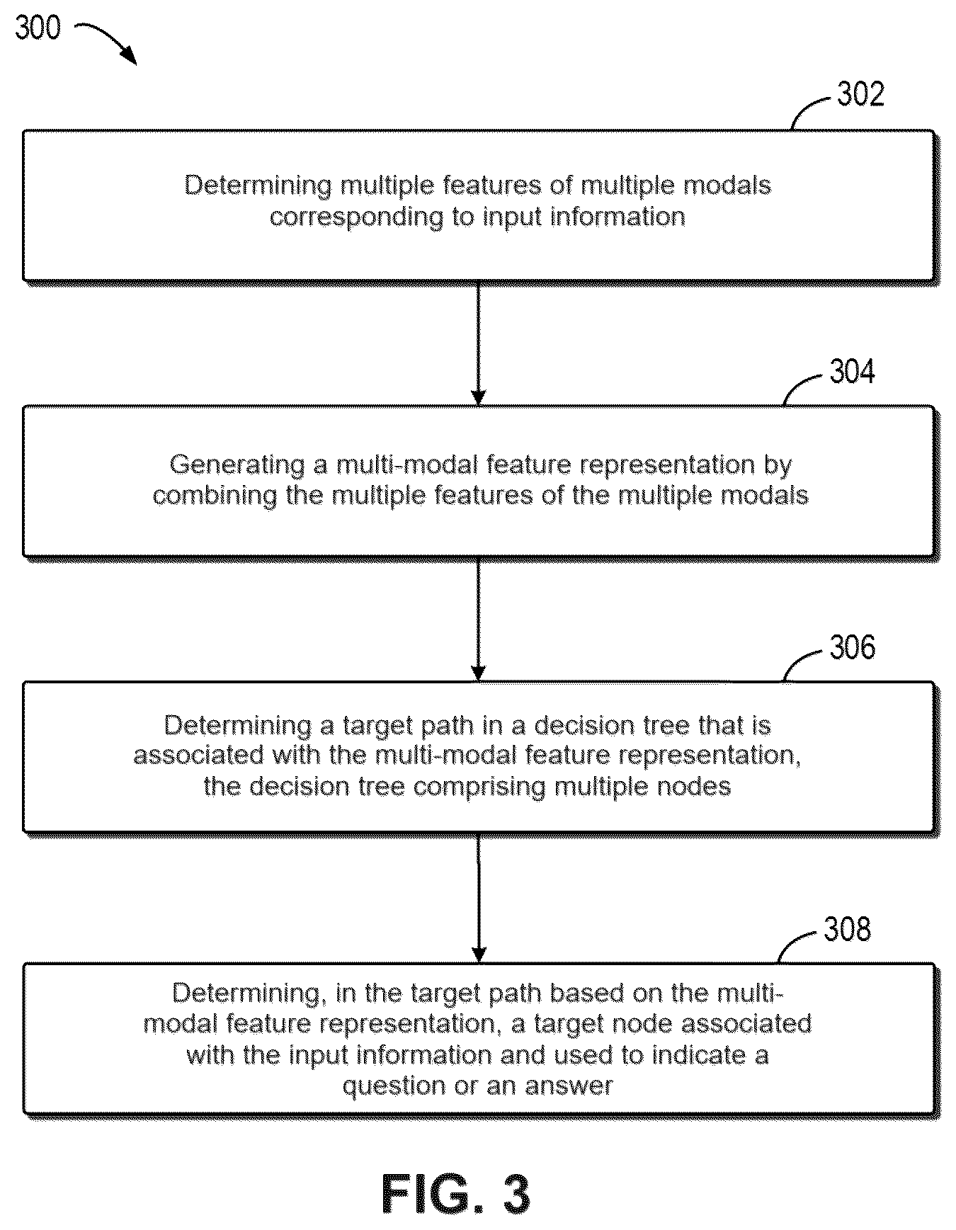 Patent US12592071 Figure 3 – Method, device, and computer program product for determining node of decision tree