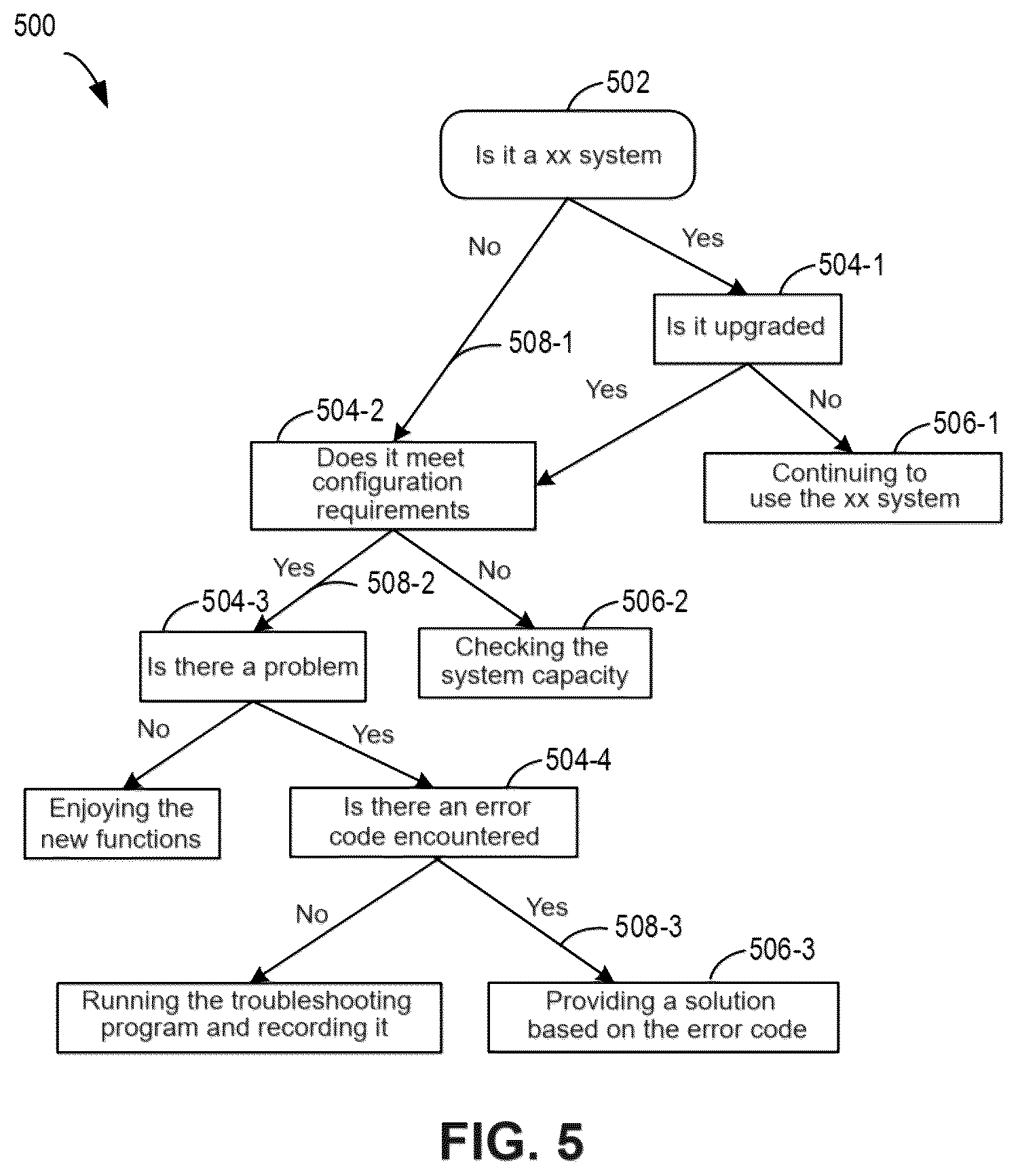 Patent US12592071 Figure 5 – Method, device, and computer program product for determining node of decision tree