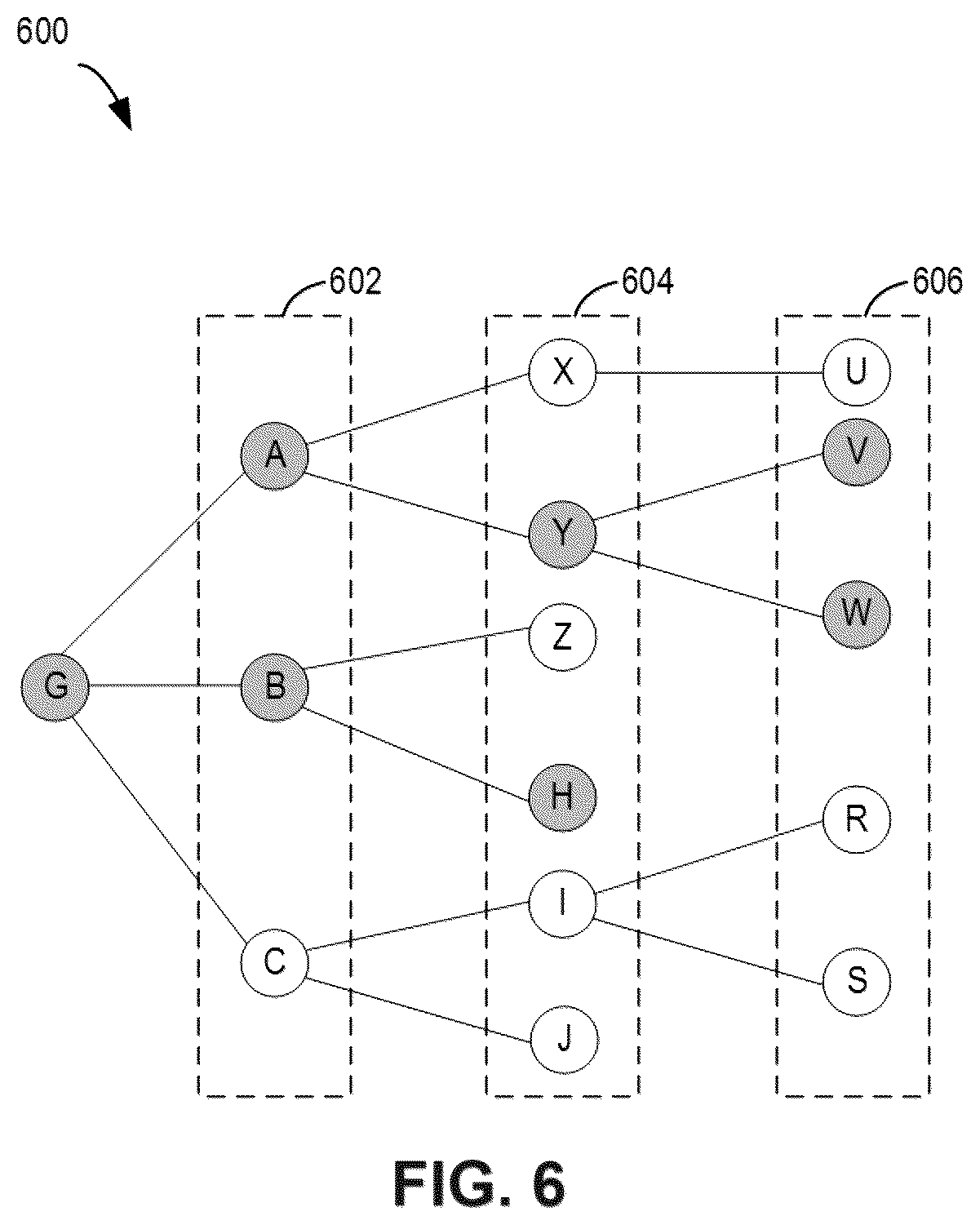 Patent US12592071 Figure 6 – Method, device, and computer program product for determining node of decision tree