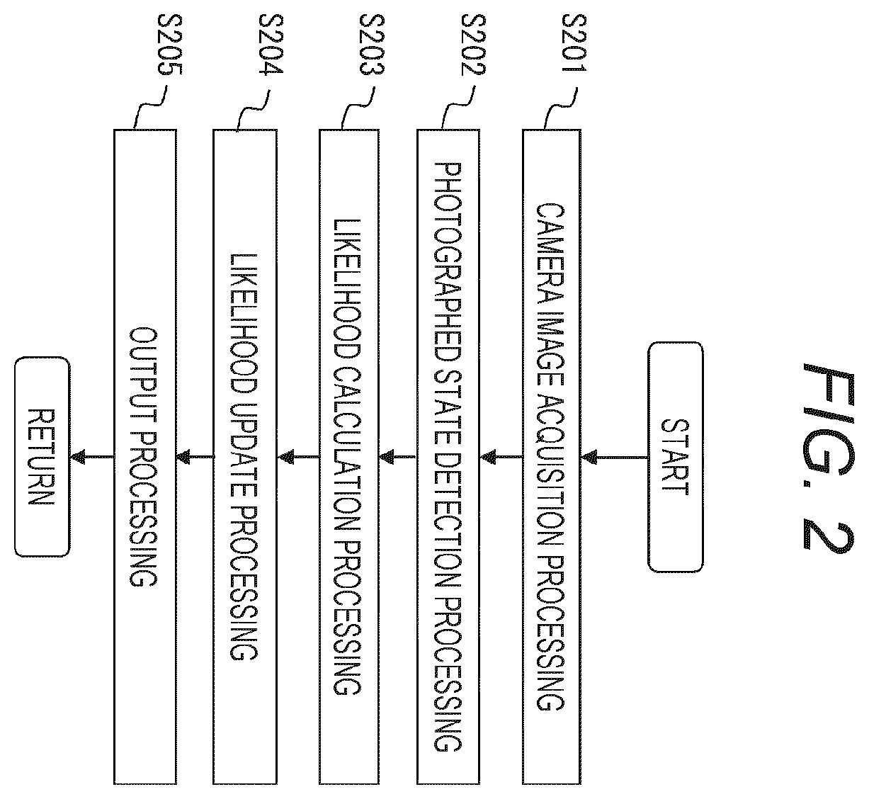 Patent US12592073 Figure 2 – Image processing device and in-vehicle control device