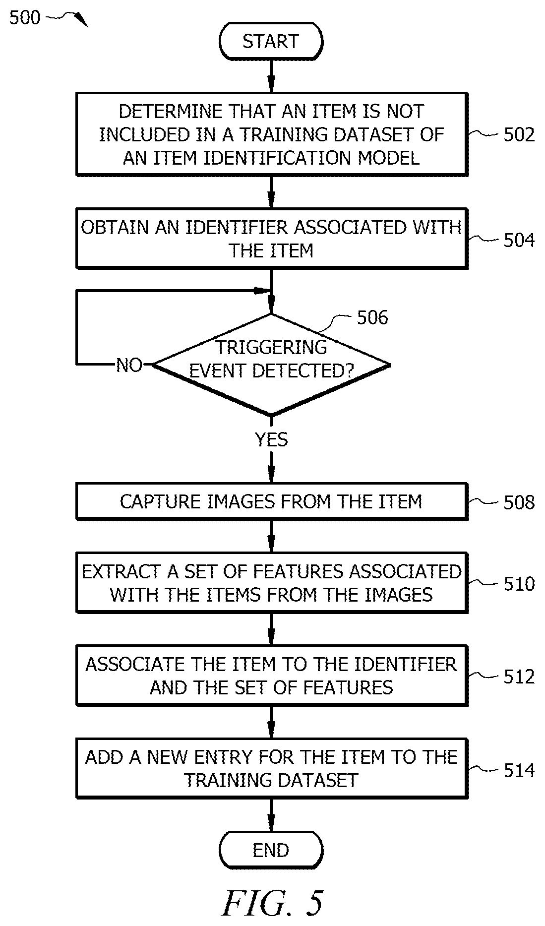 Patent US12592074 Figure 5 – System and method for aggregating metadata for item identification using digital image processing