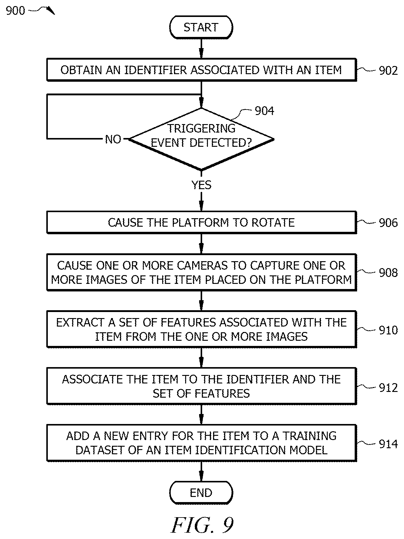 Patent US12592074 Figure 9 – System and method for aggregating metadata for item identification using digital image processing
