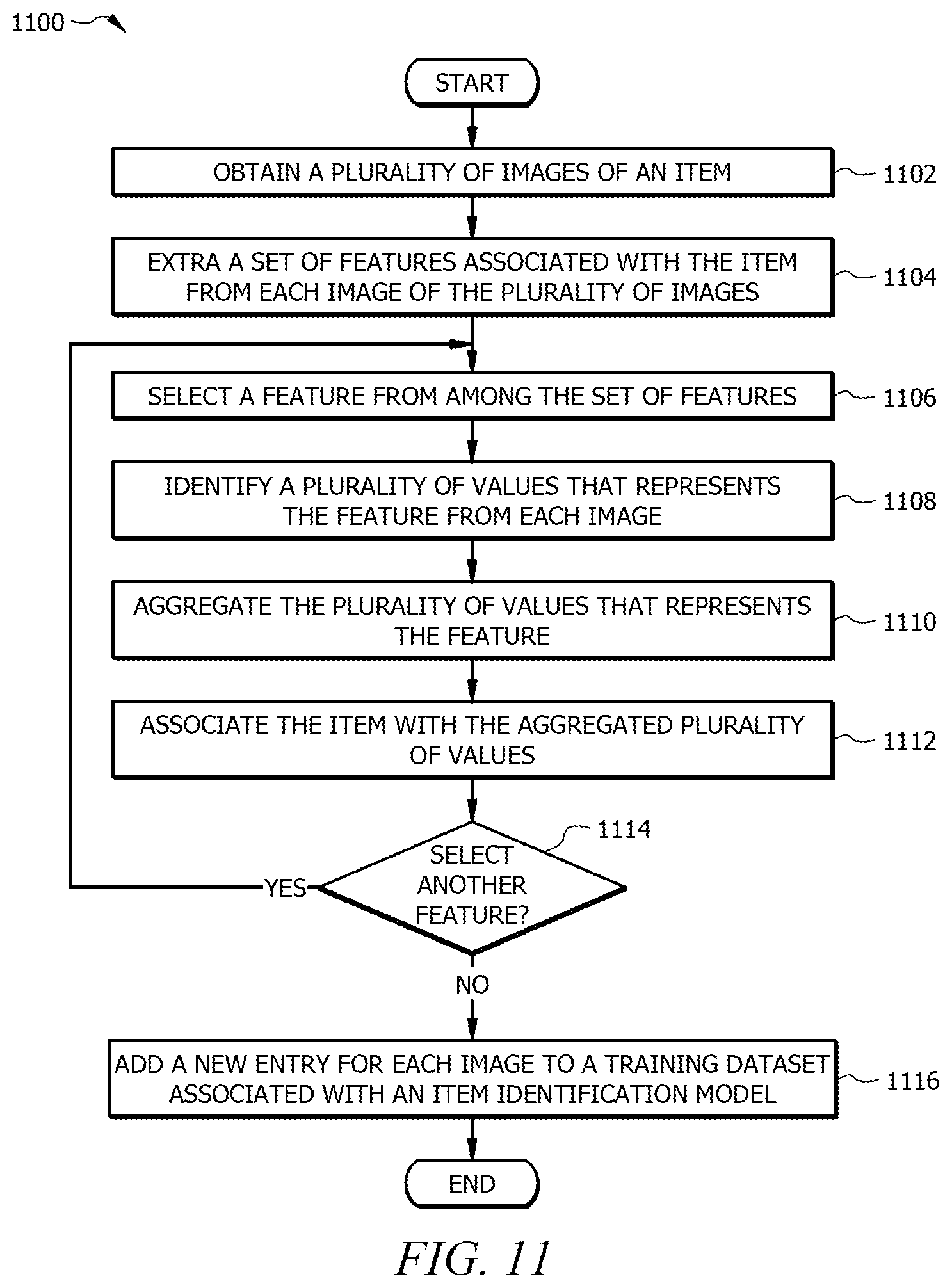 Patent US12592074 Figure 11 – System and method for aggregating metadata for item identification using digital image processing