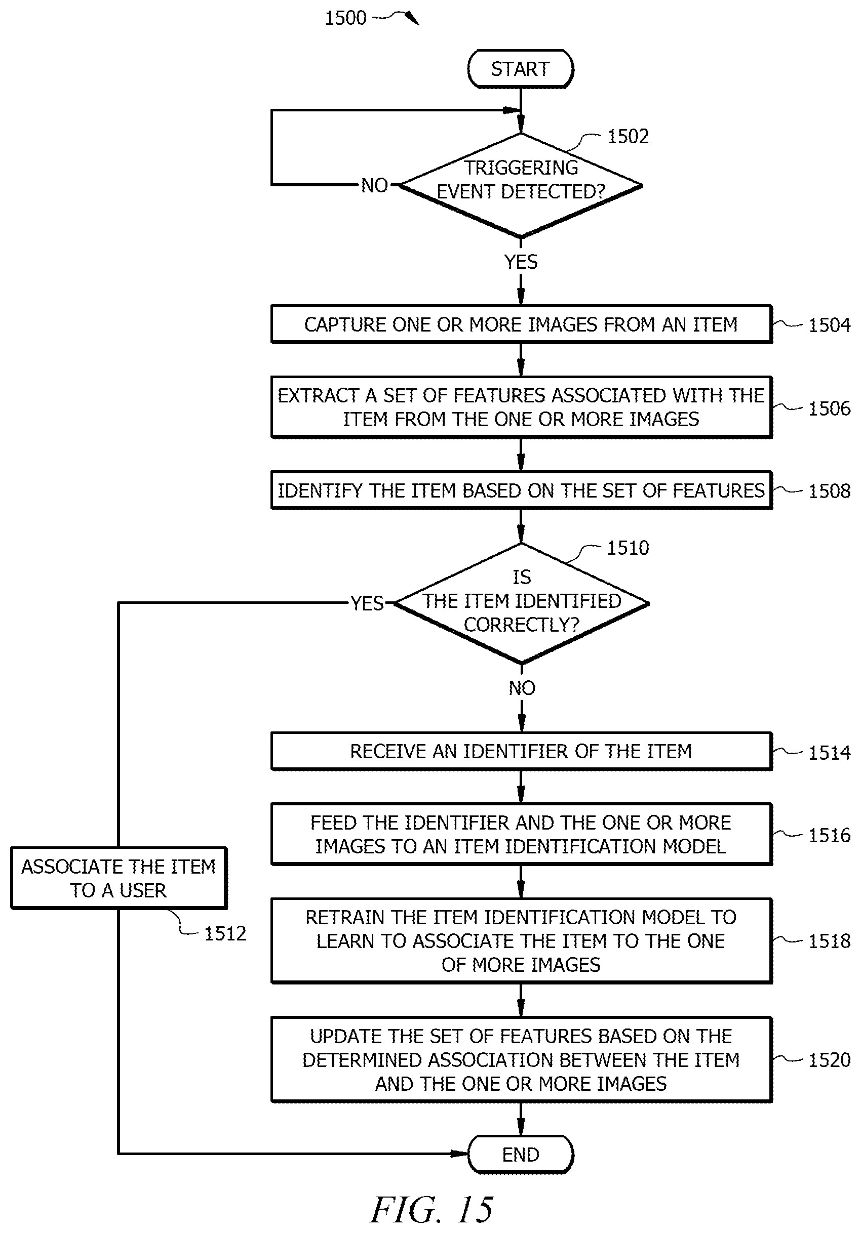 Patent US12592074 Figure 15 – System and method for aggregating metadata for item identification using digital image processing