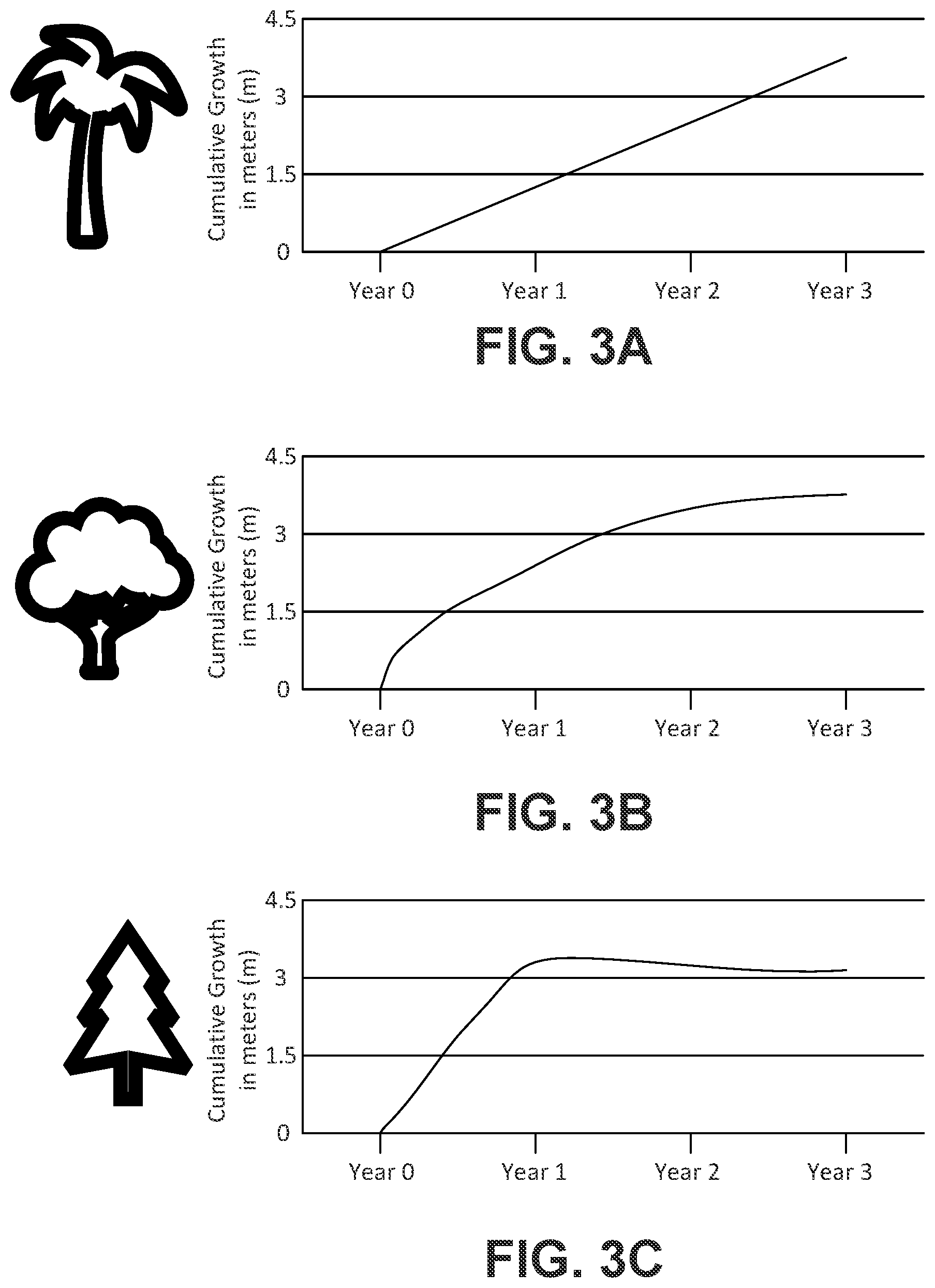 Patent US12592075 Figure 3 – Remote sensing for intelligent vegetation trim prediction
