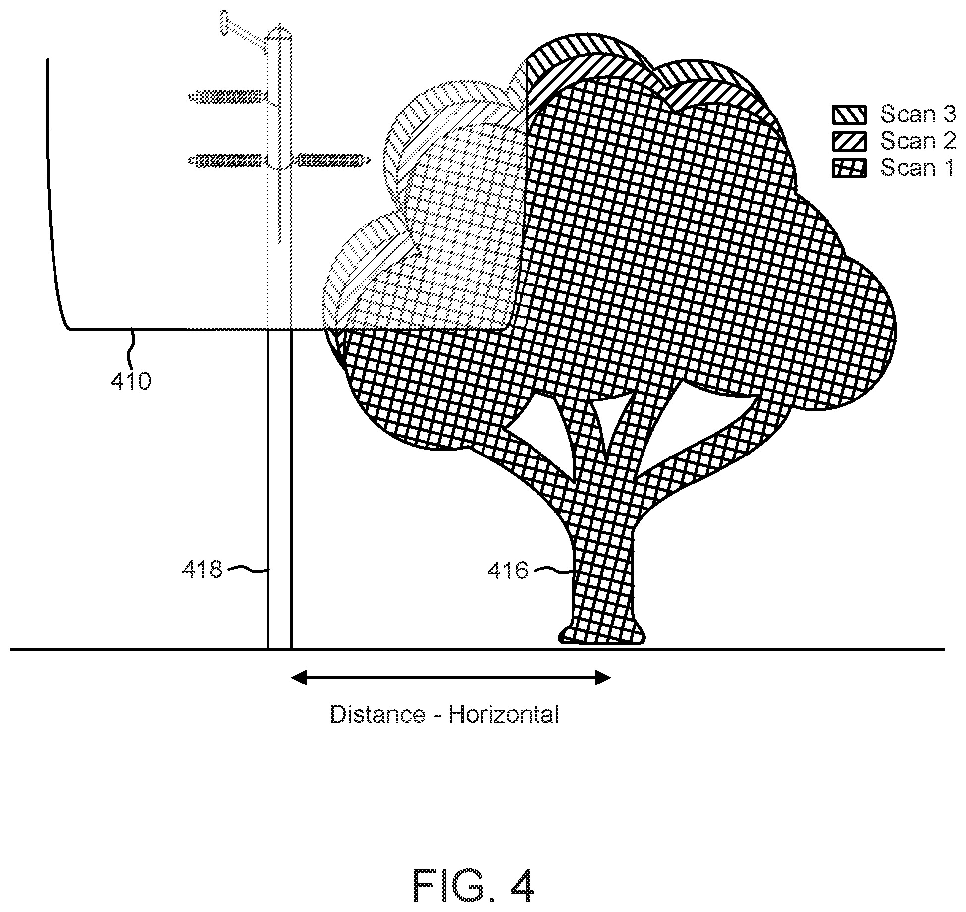 Patent US12592075 Figure 4 – Remote sensing for intelligent vegetation trim prediction