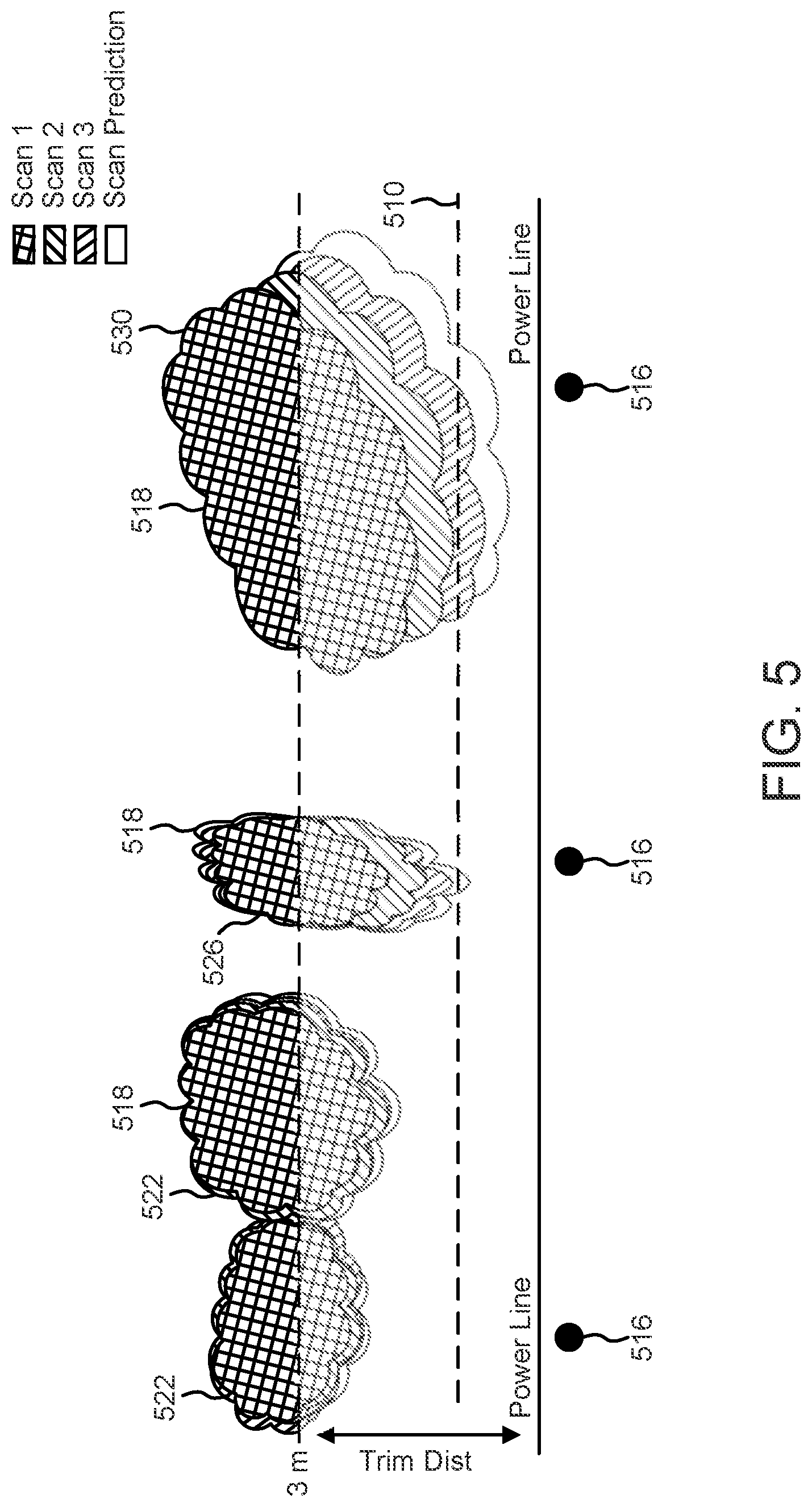 Patent US12592075 Figure 5 – Remote sensing for intelligent vegetation trim prediction