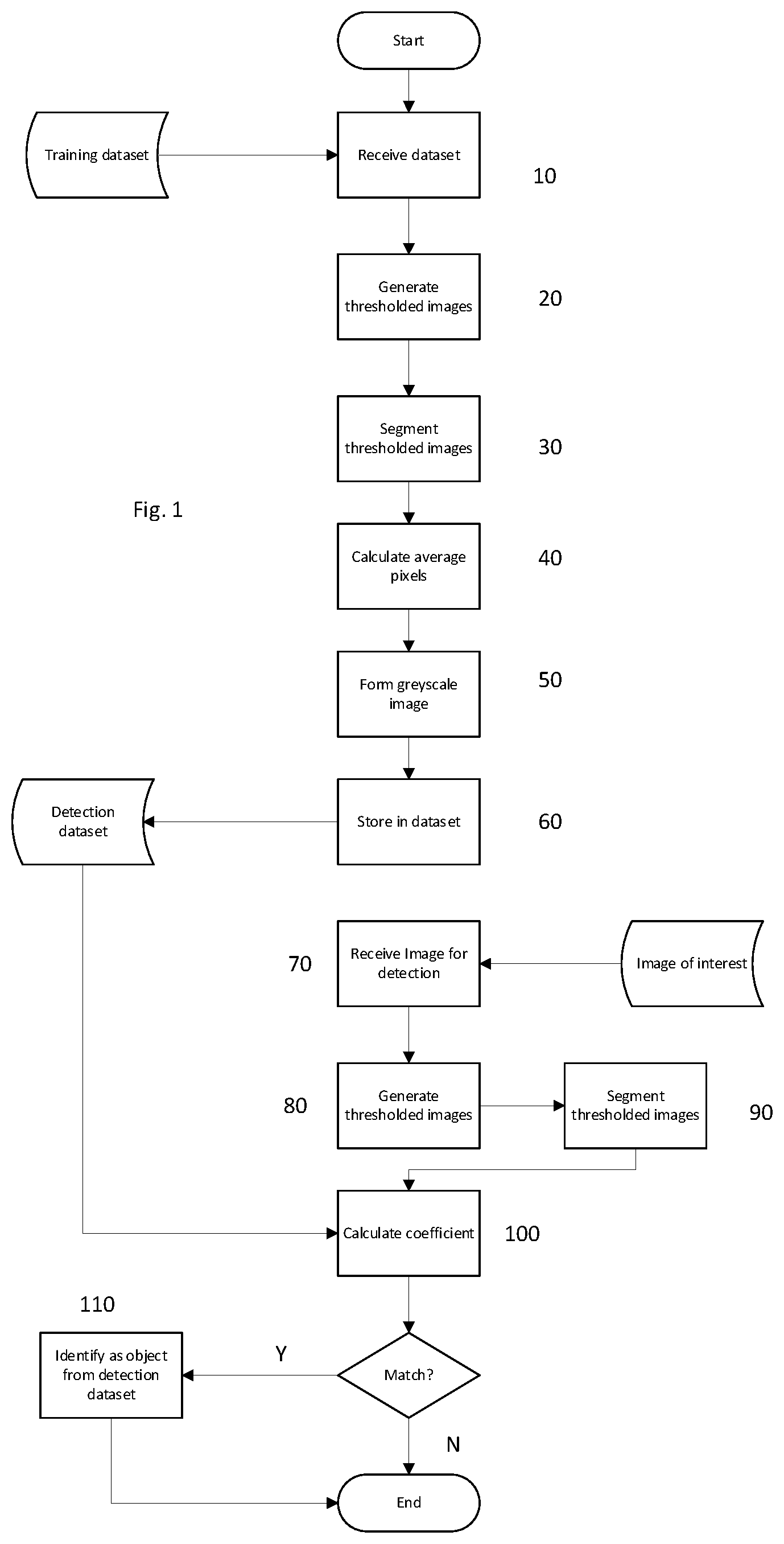Patent US12592076 Figure 1 – Object identification system and method