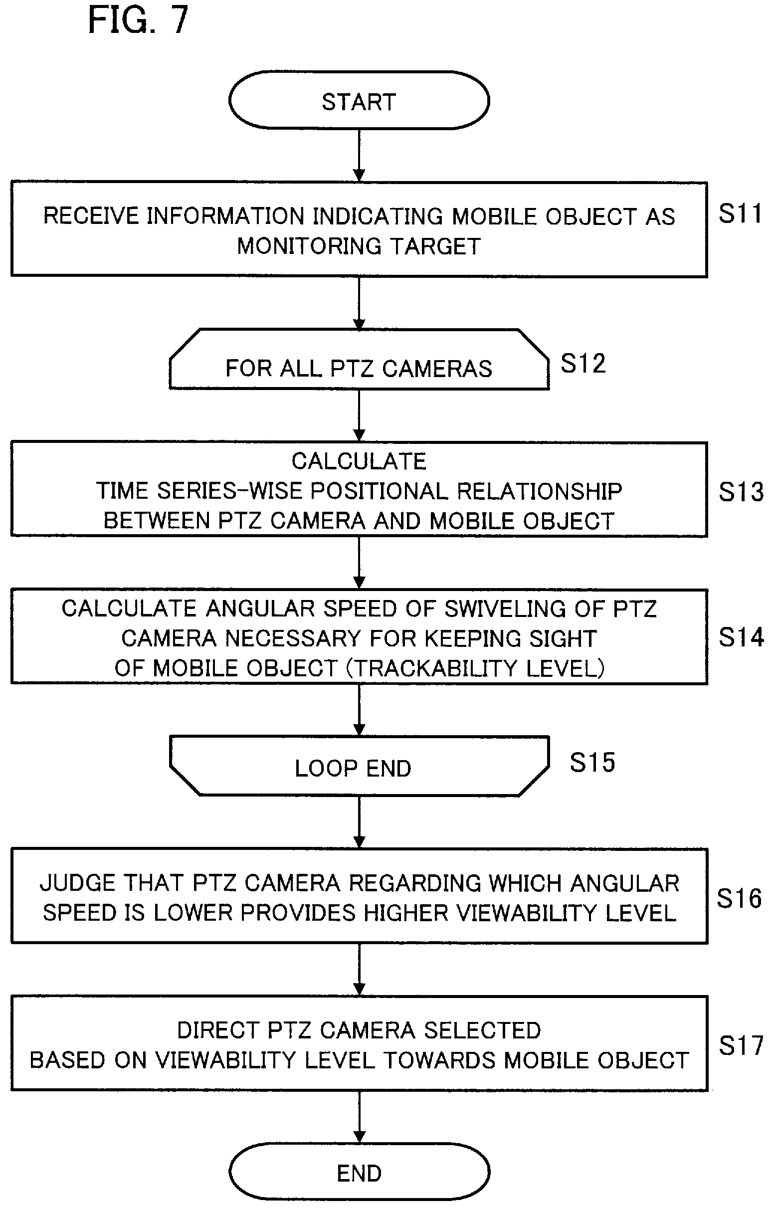 Patent US12592078 Figure 7 – Video monitoring device, video monitoring system, video monitoring method, and storage medium storing video monitoring program