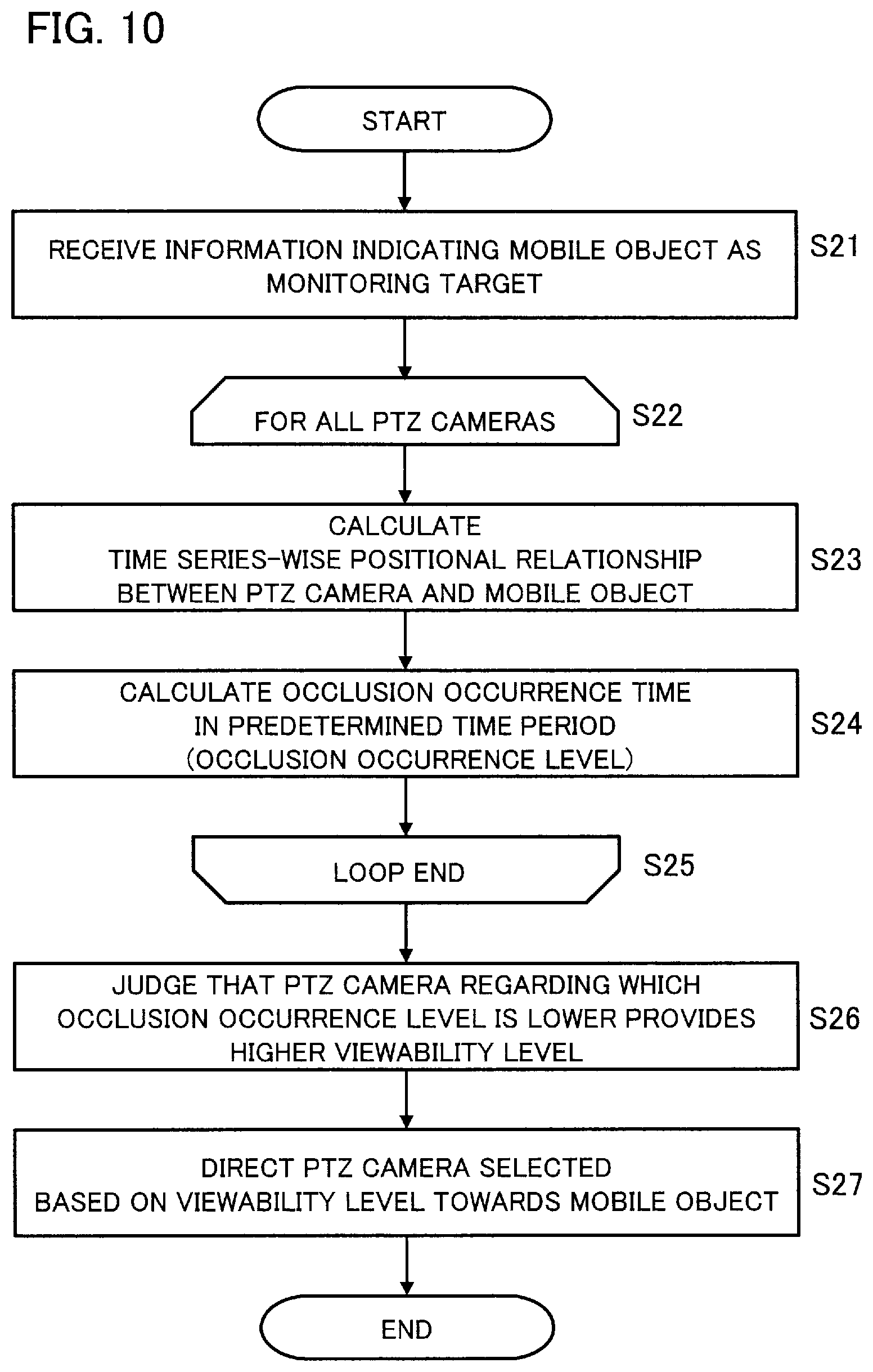 Patent US12592078 Figure 10 – Video monitoring device, video monitoring system, video monitoring method, and storage medium storing video monitoring program