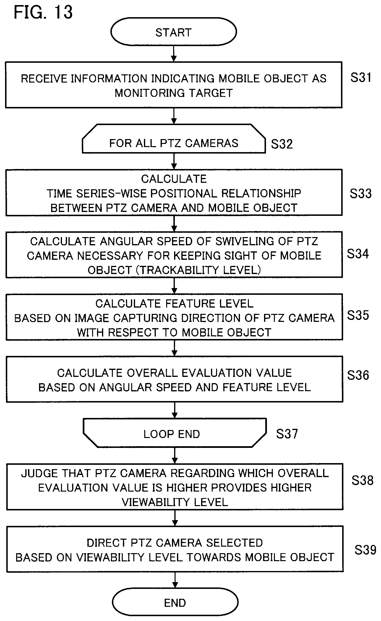 Patent US12592078 Figure 13 – Video monitoring device, video monitoring system, video monitoring method, and storage medium storing video monitoring program