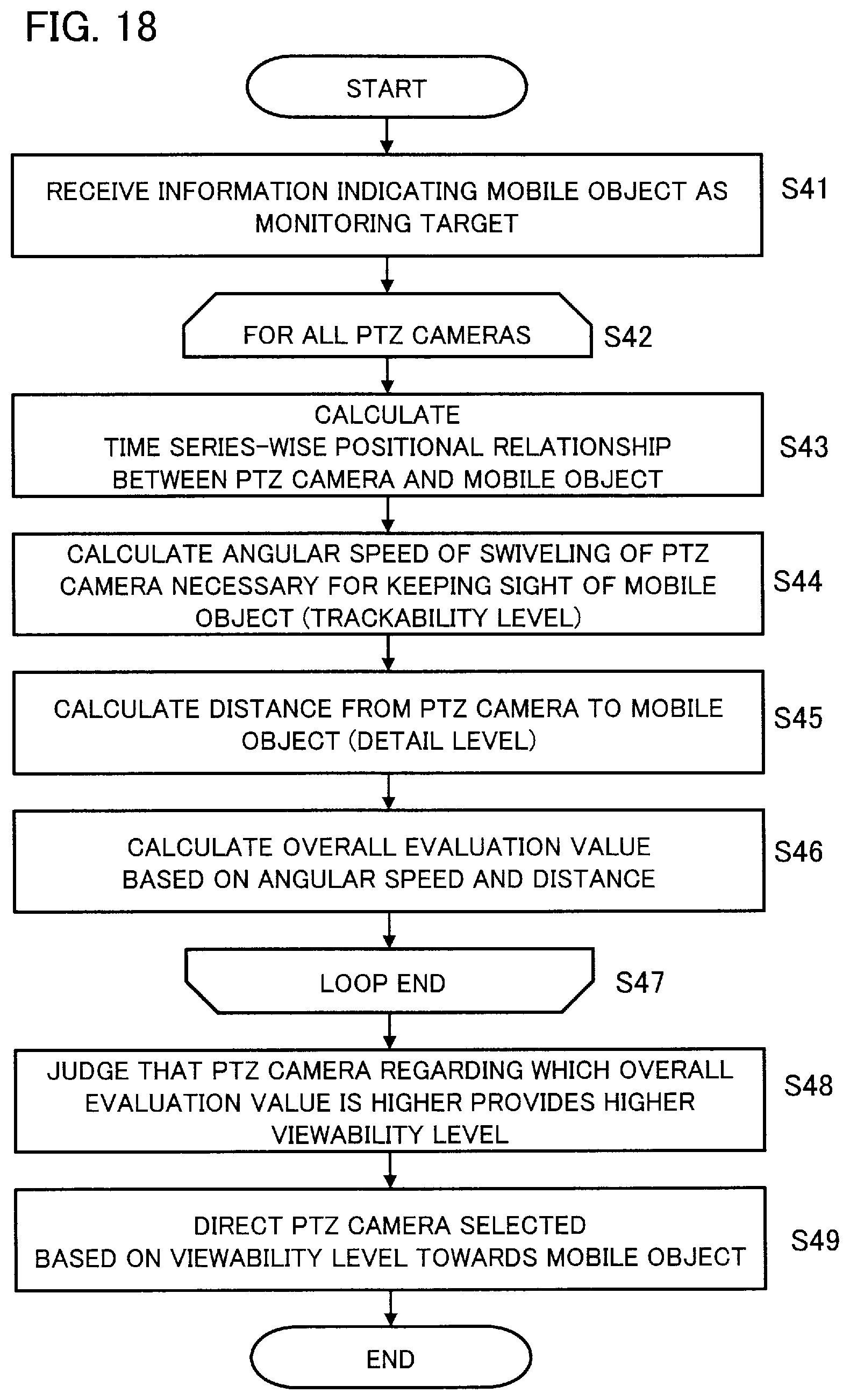 Patent US12592078 Figure 18 – Video monitoring device, video monitoring system, video monitoring method, and storage medium storing video monitoring program