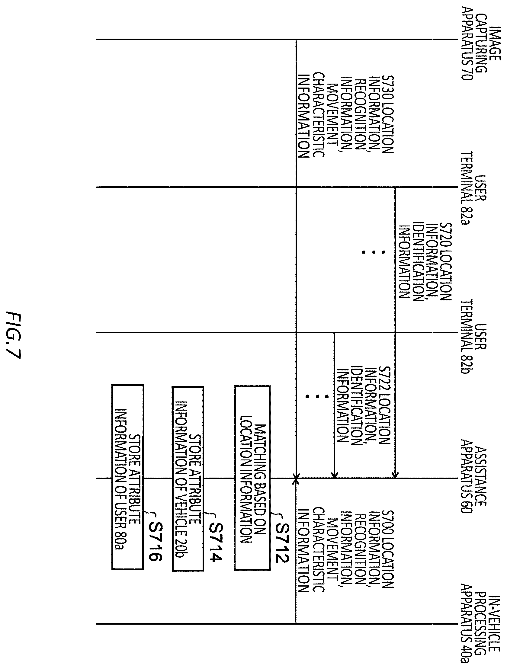 Patent US12592081 Figure 7 – Assistance controlling apparatus, assistance controlling method, and computer-readable storage medium