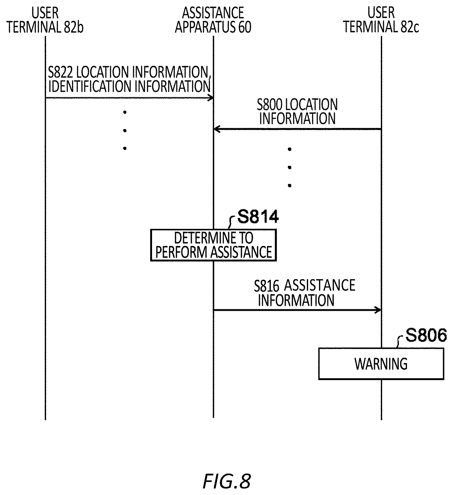 Patent US12592081 Figure 8 – Assistance controlling apparatus, assistance controlling method, and computer-readable storage medium