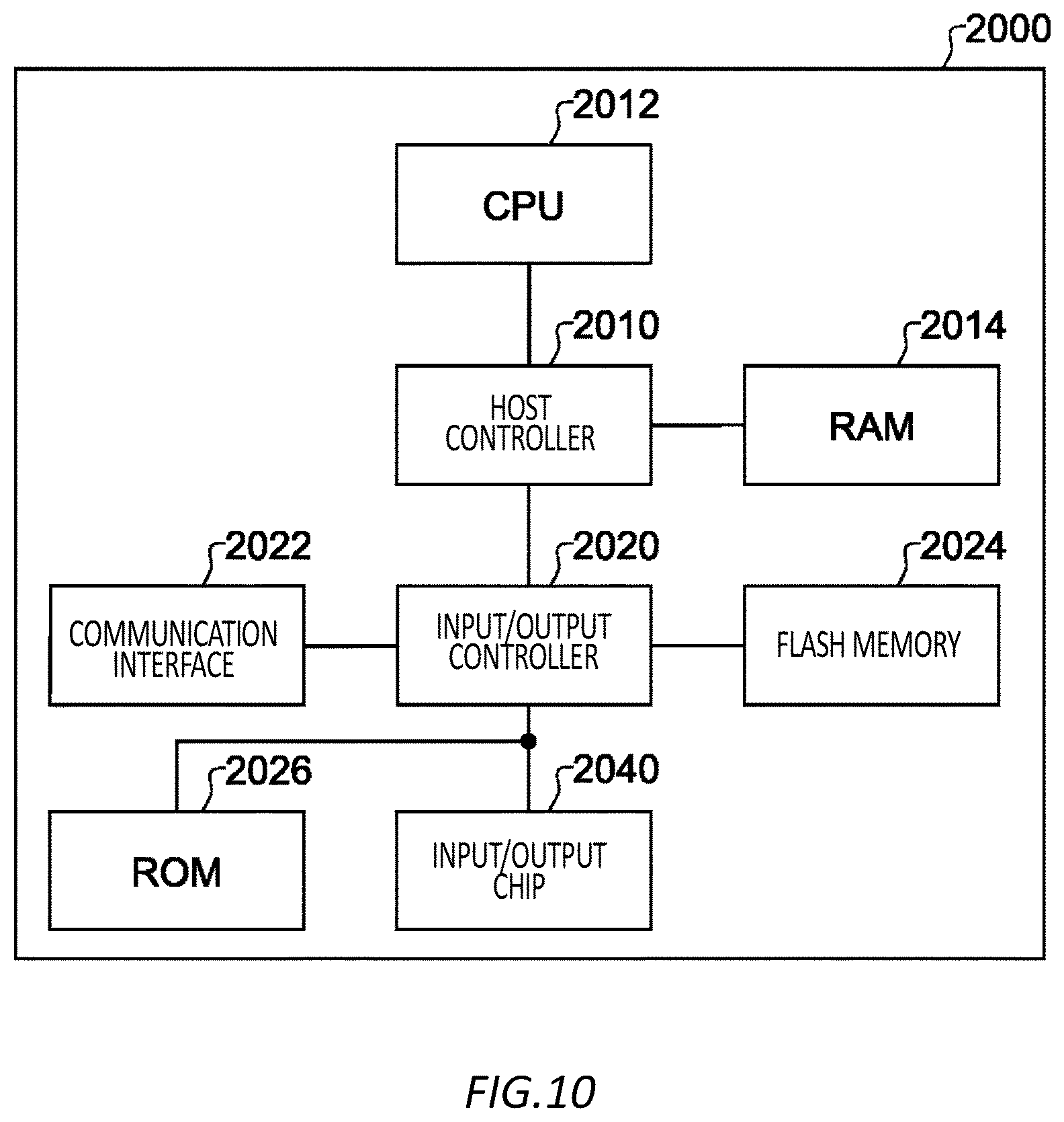 Patent US12592081 Figure 10 – Assistance controlling apparatus, assistance controlling method, and computer-readable storage medium