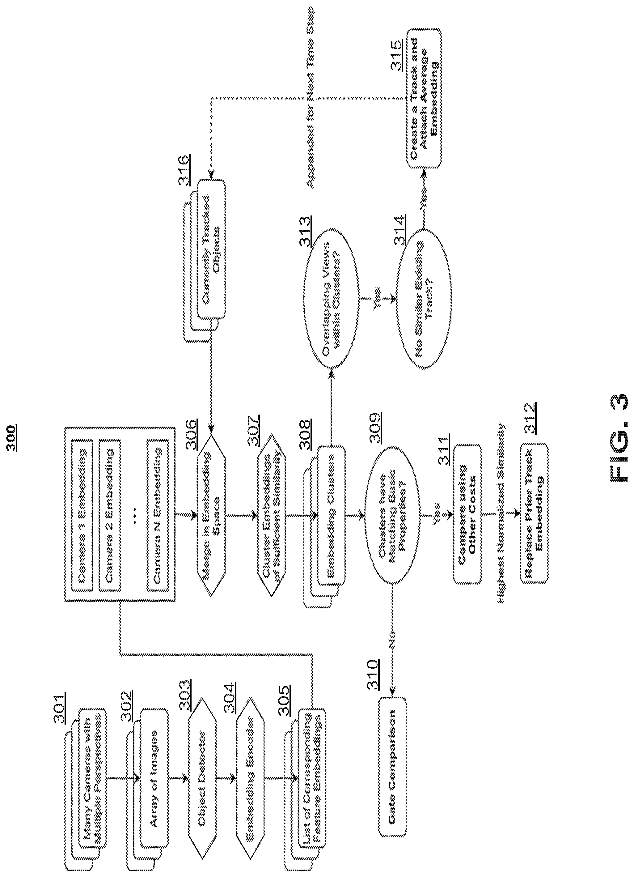 Patent US12592083 Figure 4 – Systems and methods for controlling a vehicle by detecting and tracking objects through associated detections