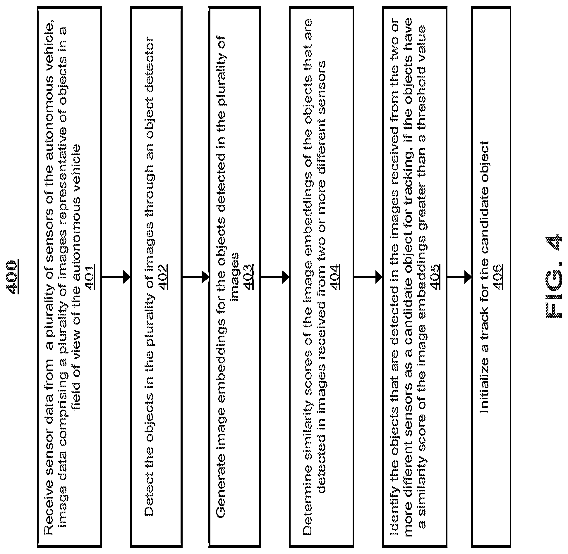 Patent US12592083 Figure 5 – Systems and methods for controlling a vehicle by detecting and tracking objects through associated detections