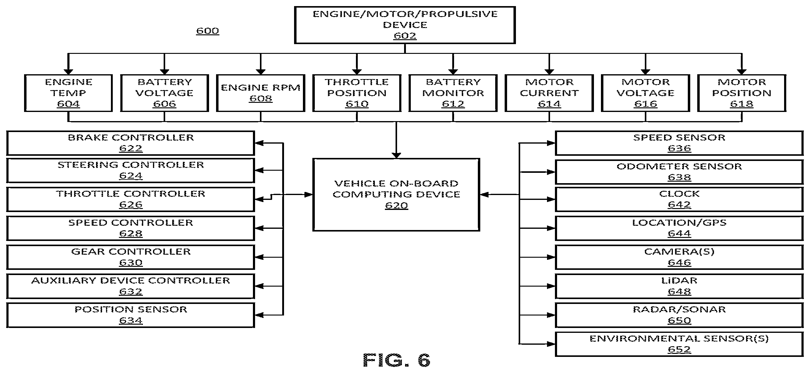 Patent US12592083 Figure 7 – Systems and methods for controlling a vehicle by detecting and tracking objects through associated detections