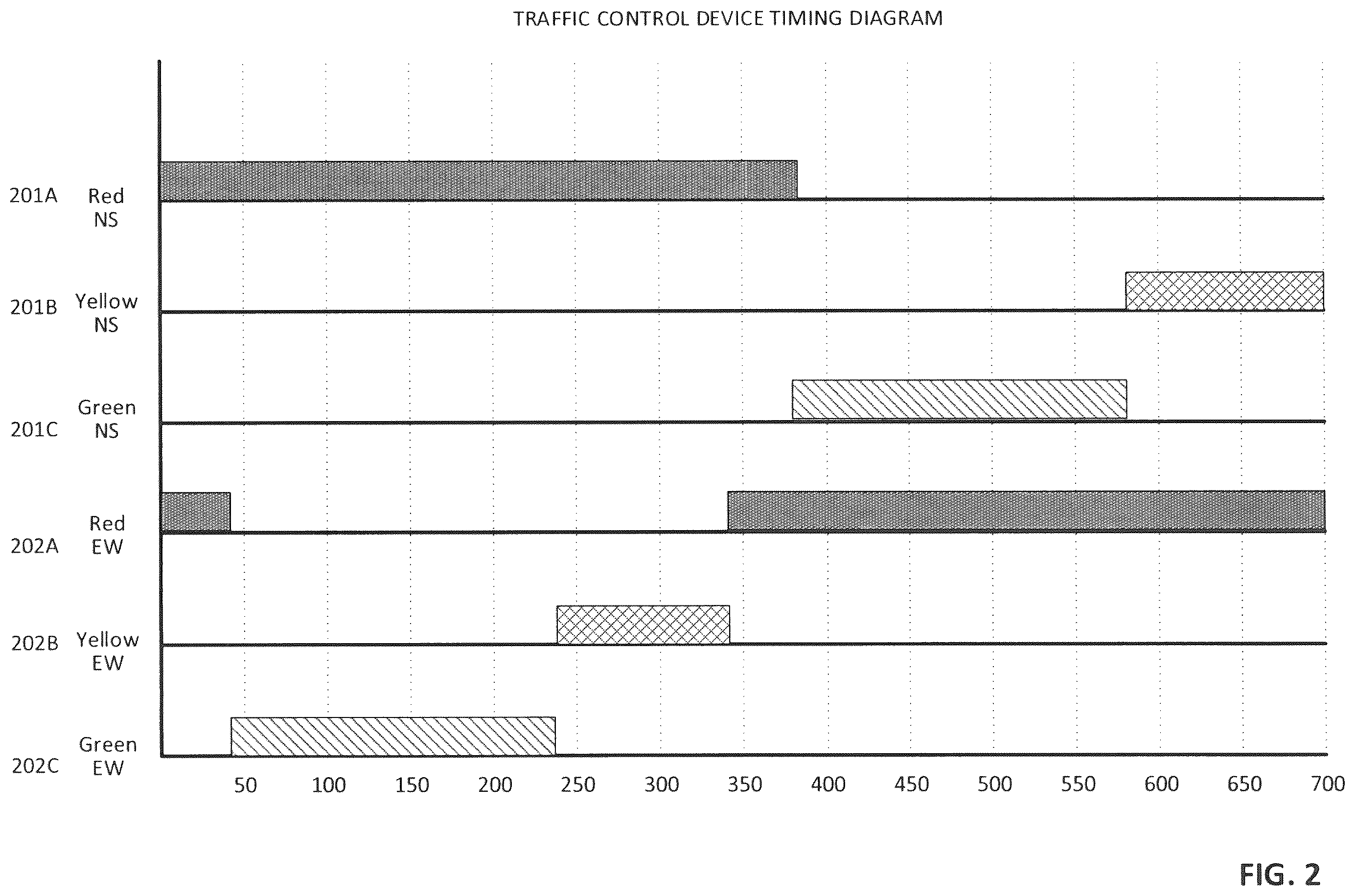 Patent US12592085 Figure 2 – Infrastructure element state model and prediction