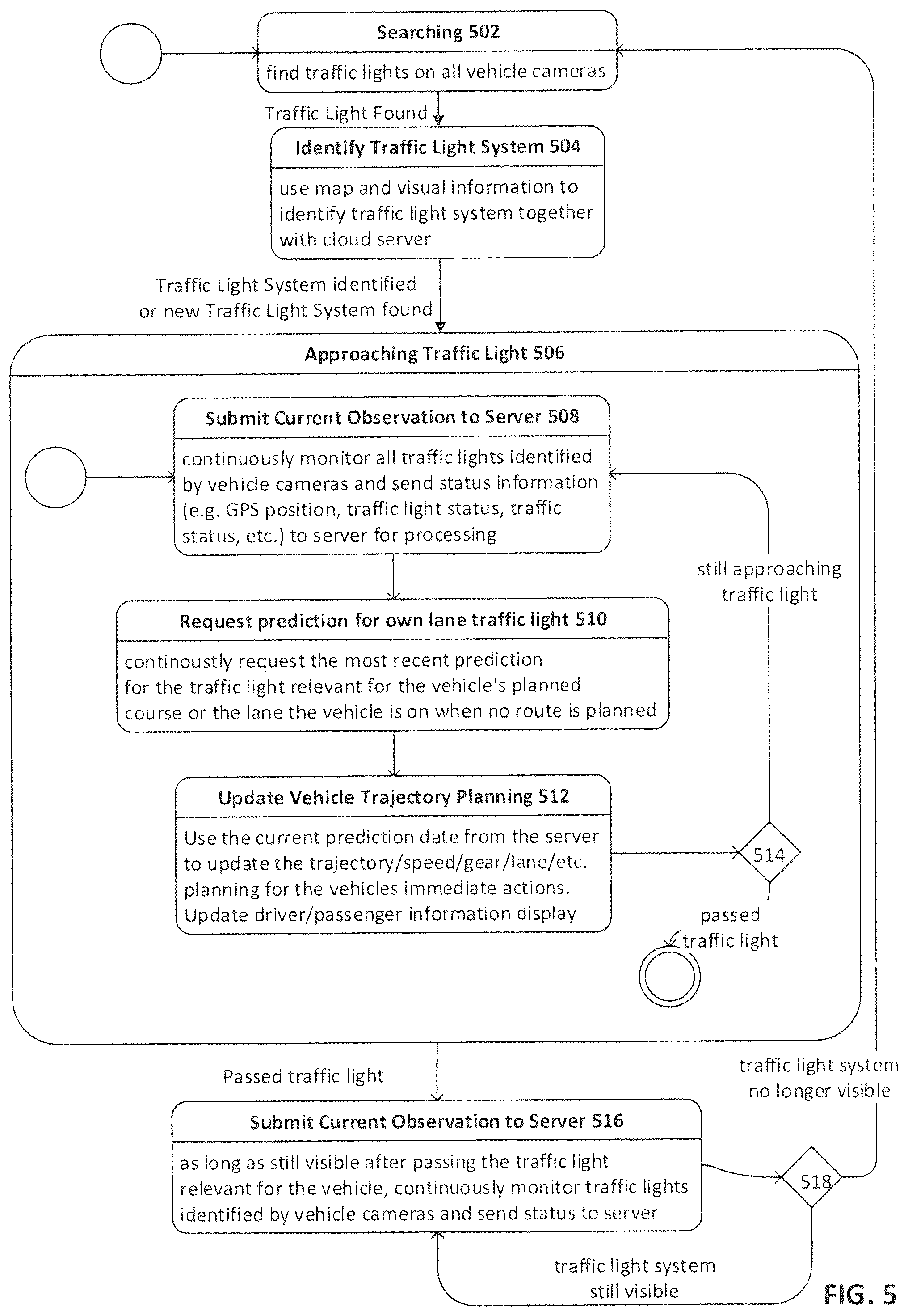 Patent US12592085 Figure 5 – Infrastructure element state model and prediction