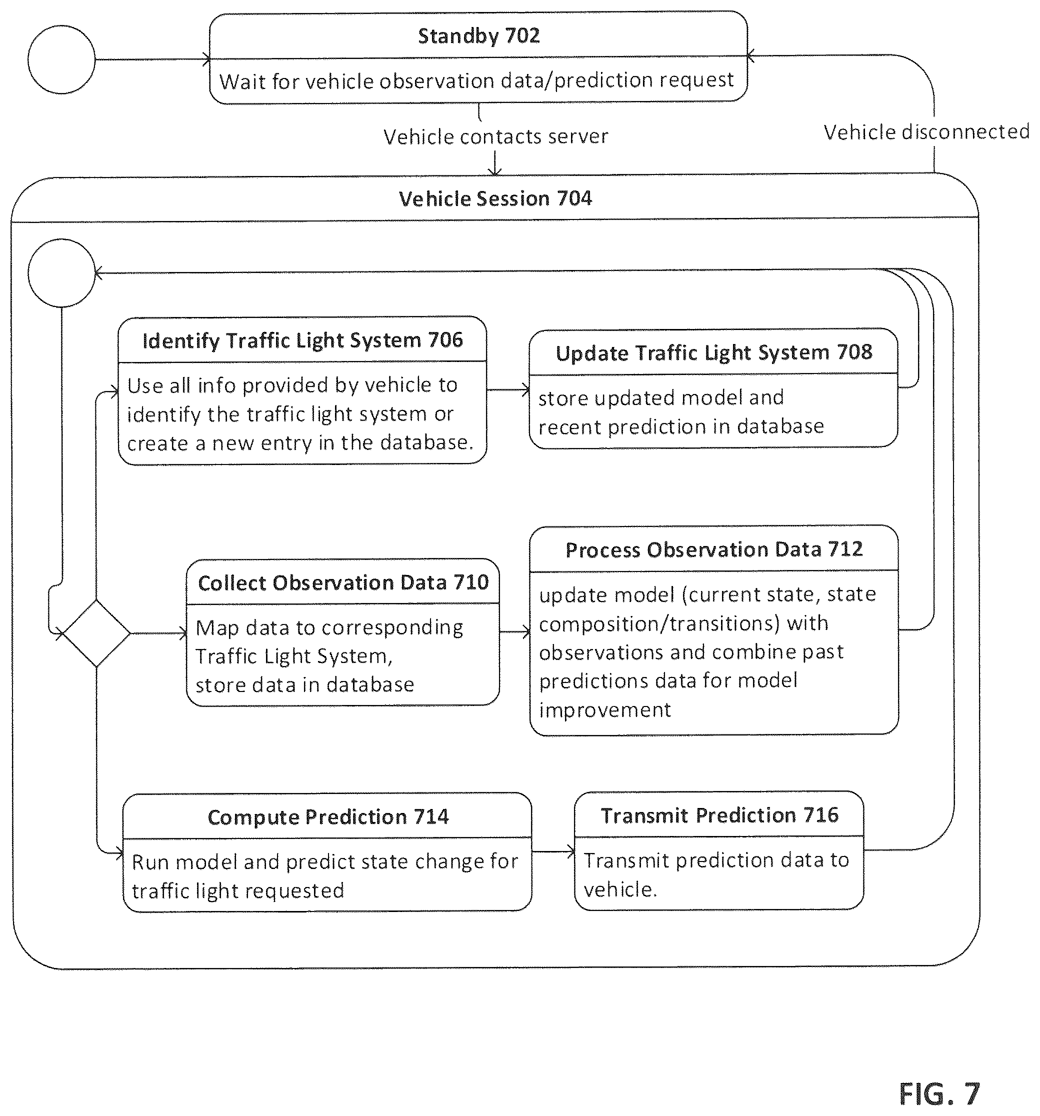 Patent US12592085 Figure 7 – Infrastructure element state model and prediction