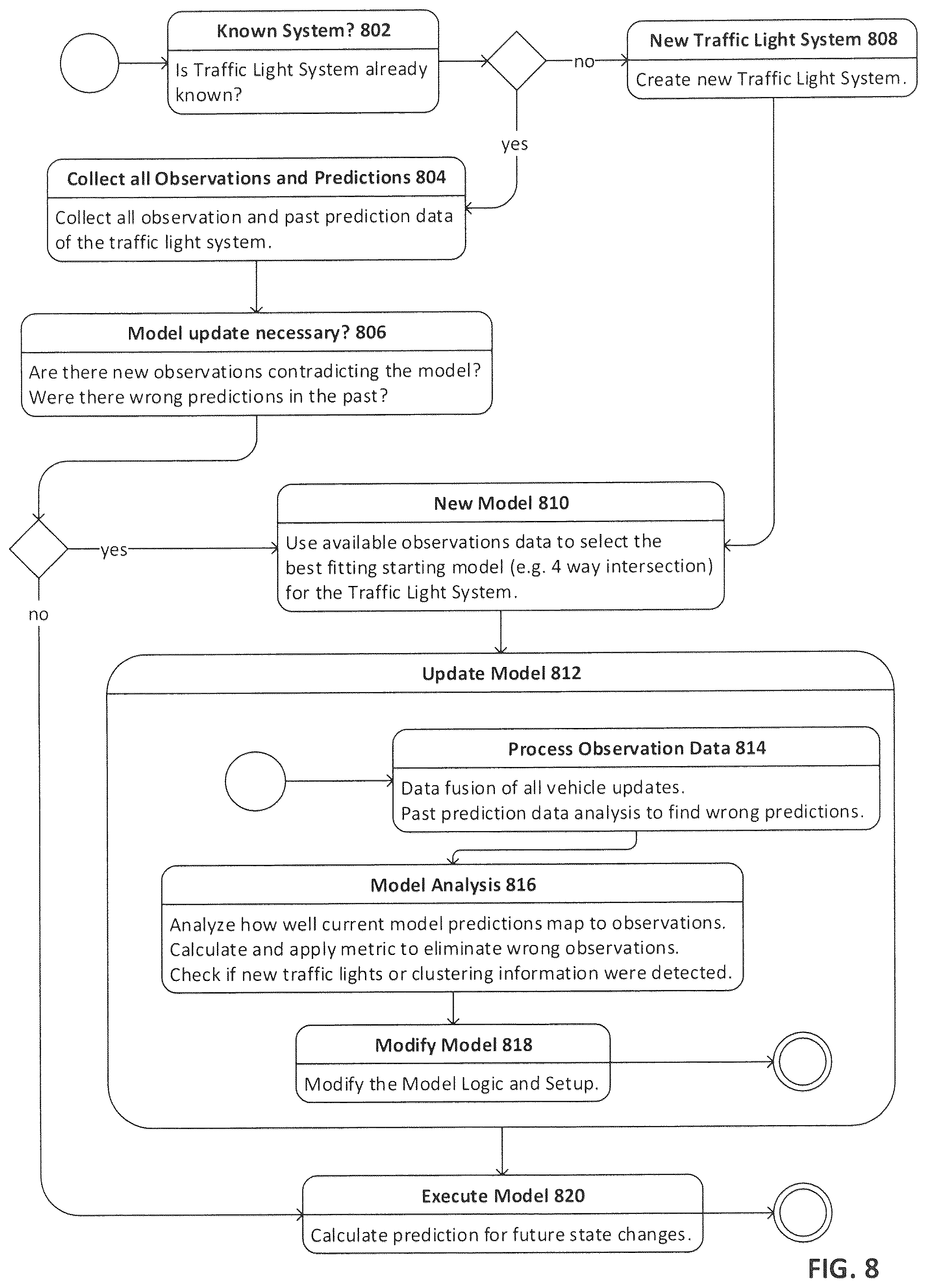 Patent US12592085 Figure 8 – Infrastructure element state model and prediction