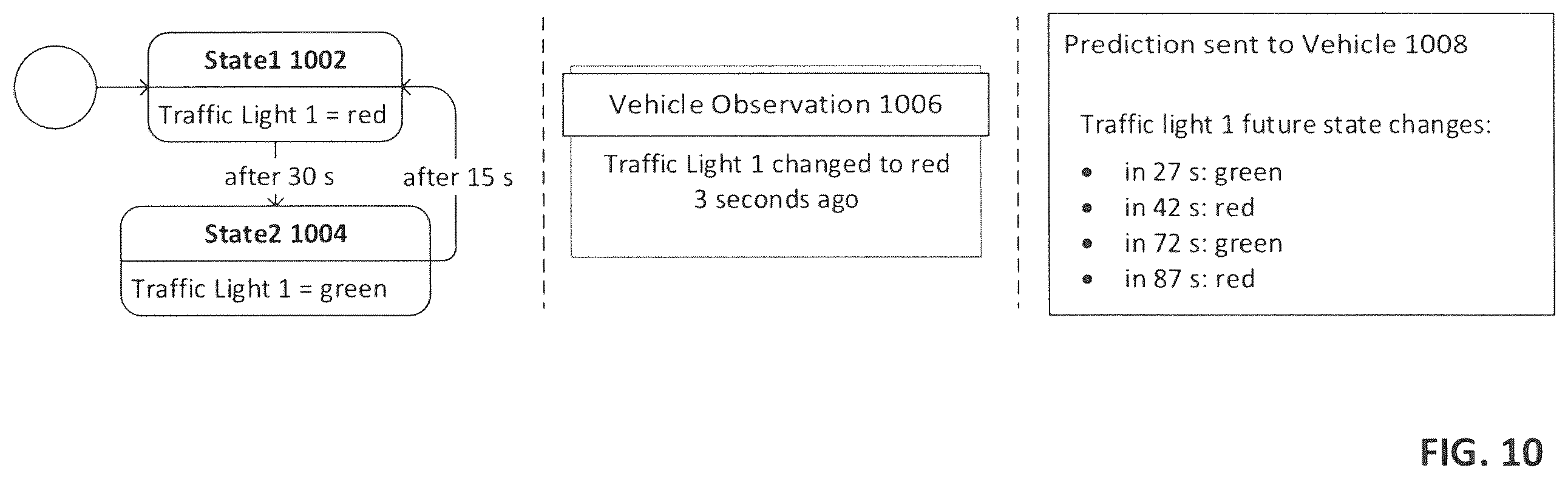 Patent US12592085 Figure 10 – Infrastructure element state model and prediction