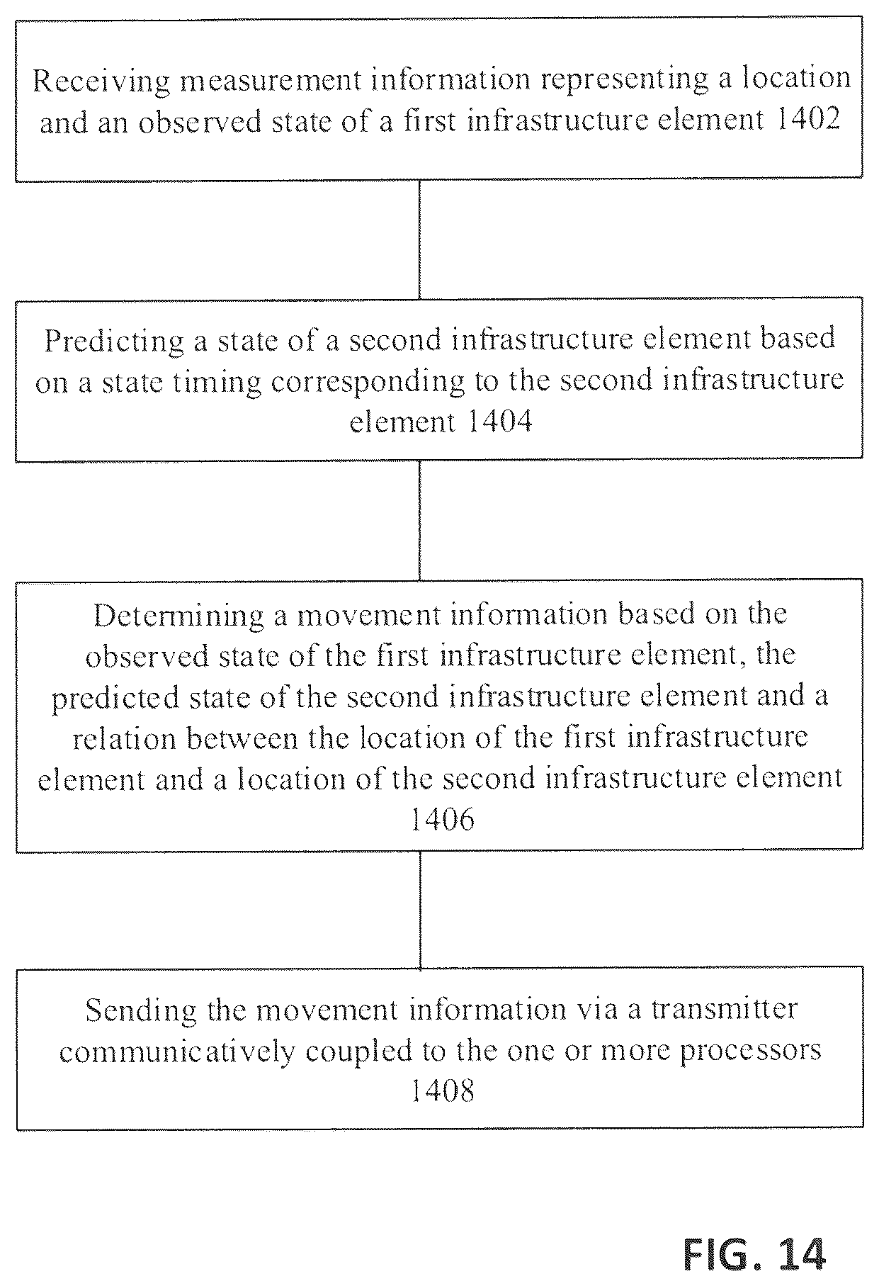 Patent US12592085 Figure 14 – Infrastructure element state model and prediction