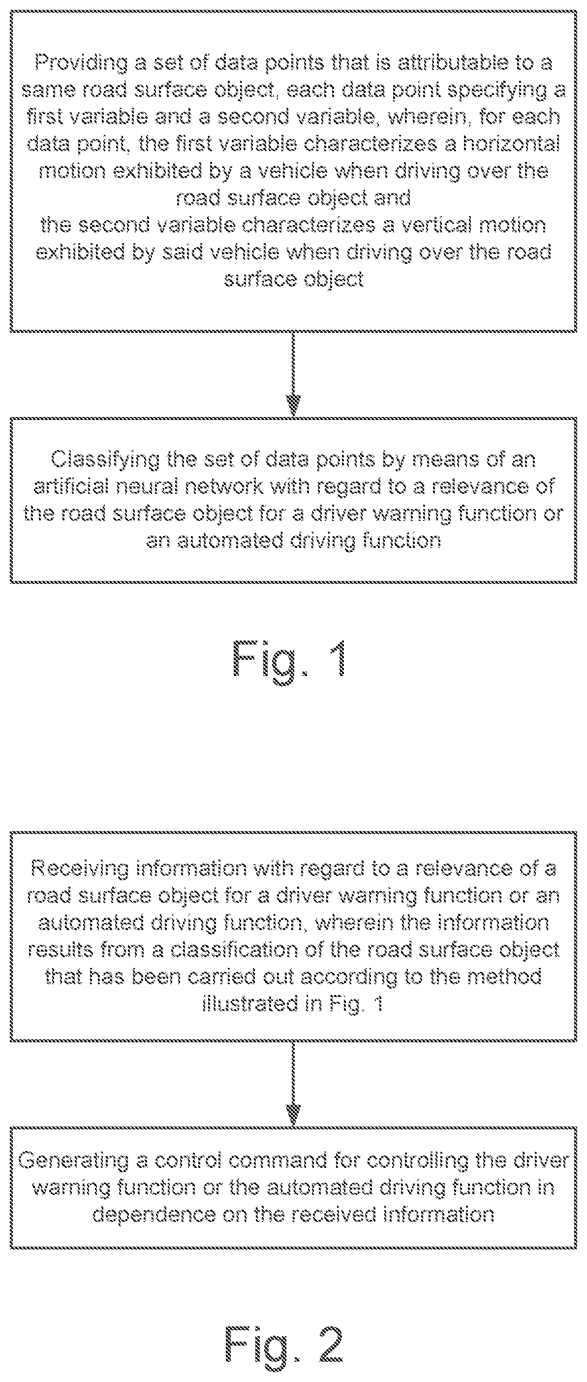 Patent US12592089 — Method of classifying a road surface object, method of training an artificial neural network, and method of operating a driver warning function or an automated driving function — Figure 1