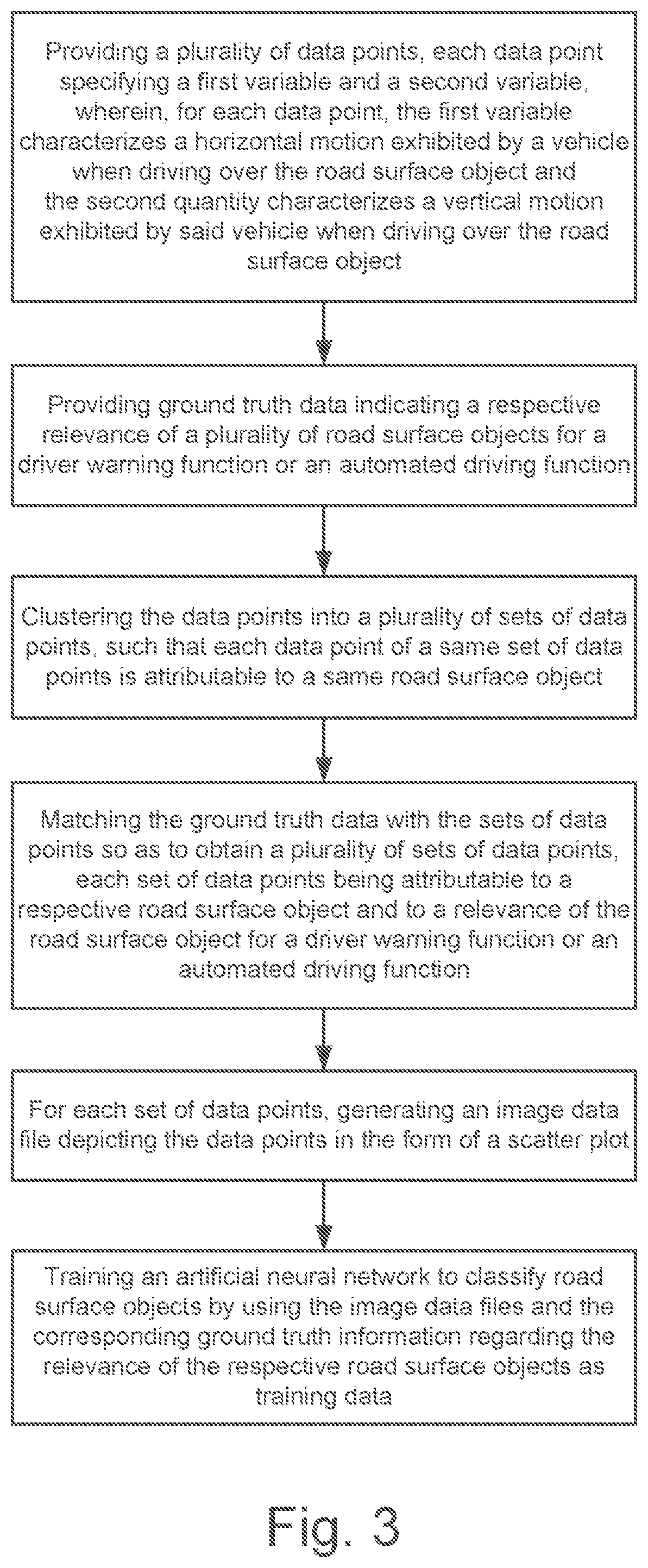 Patent US12592089 Figure 2 – Method of classifying a road surface object, method of training an artificial neural network, and method of operating a driver warning function or an automated driving function