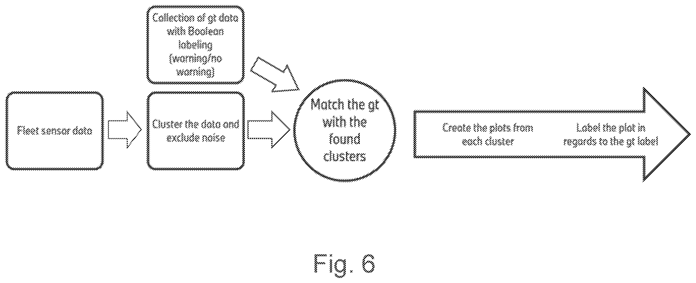 Patent US12592089 Figure 4 – Method of classifying a road surface object, method of training an artificial neural network, and method of operating a driver warning function or an automated driving function