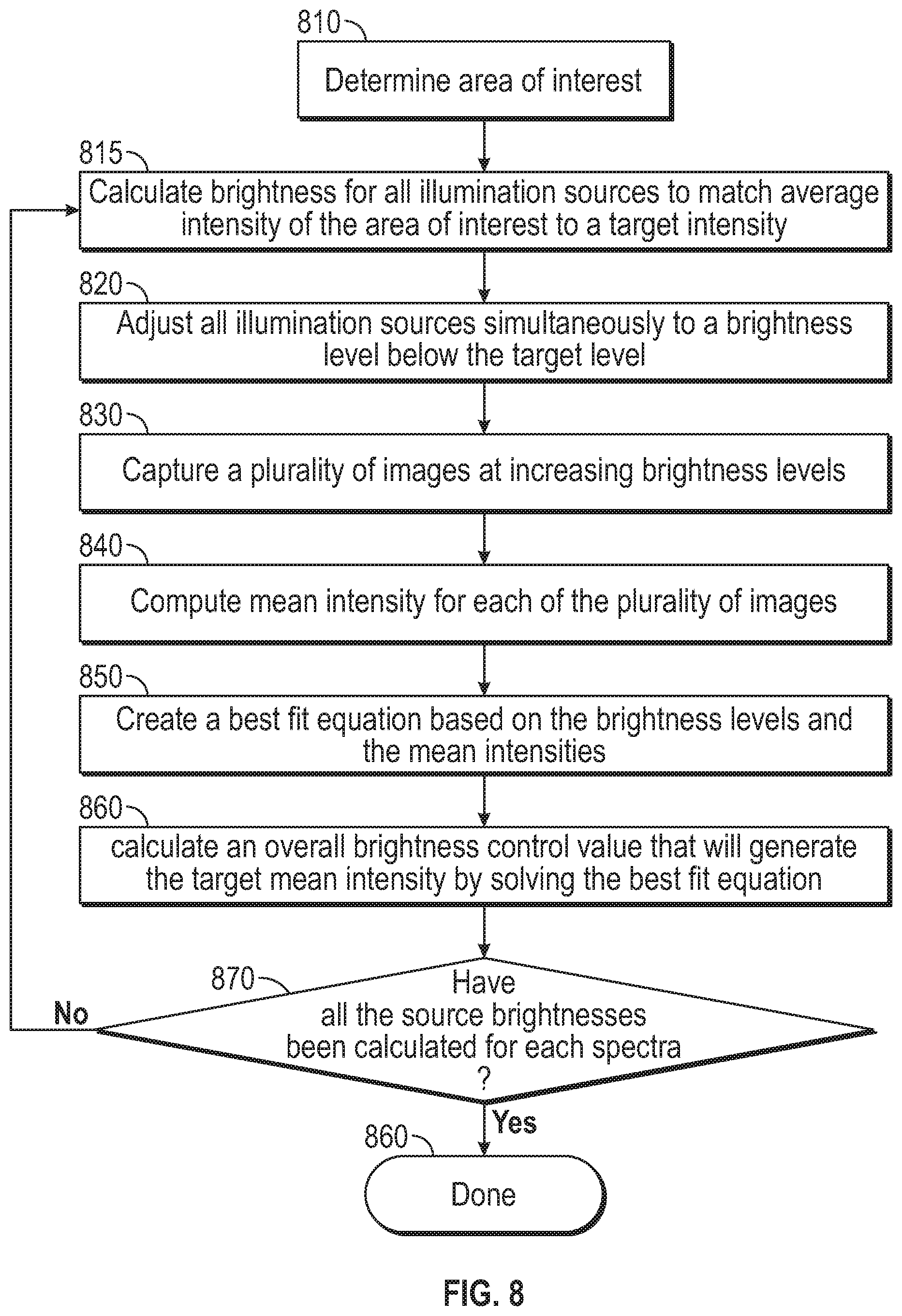 Patent US12592090 Figure 9 – Compensation of intensity variances in images used for colony enumeration