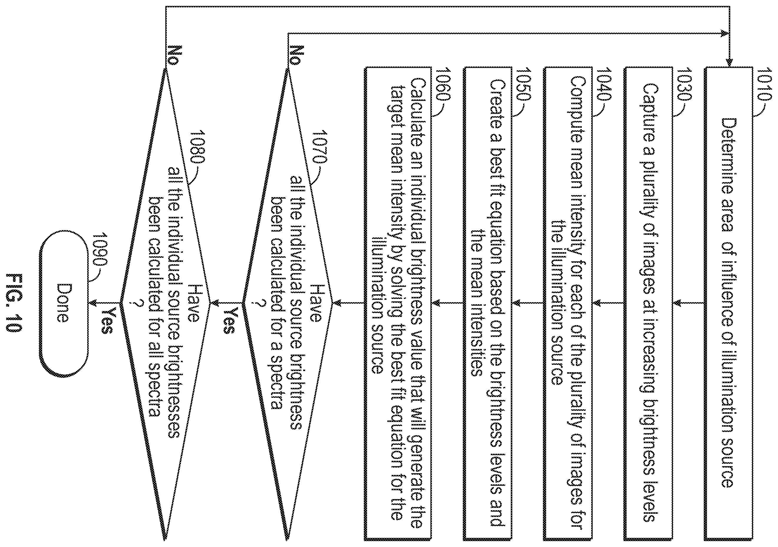 Patent US12592090 Figure 11 – Compensation of intensity variances in images used for colony enumeration