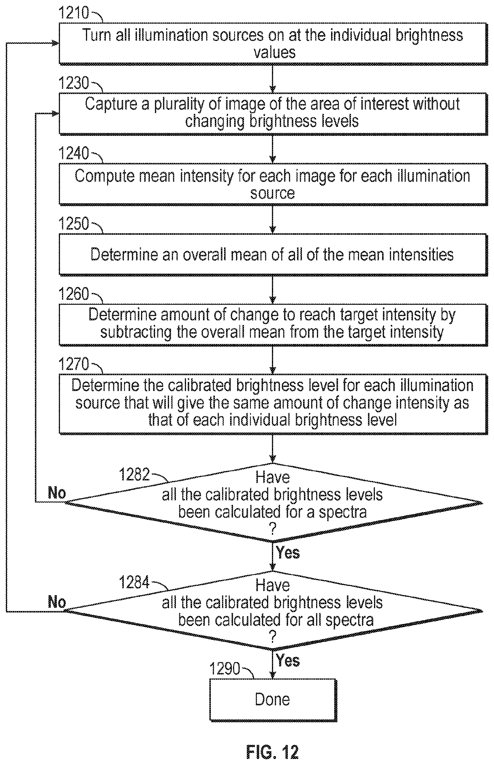 Patent US12592090 Figure 14 – Compensation of intensity variances in images used for colony enumeration