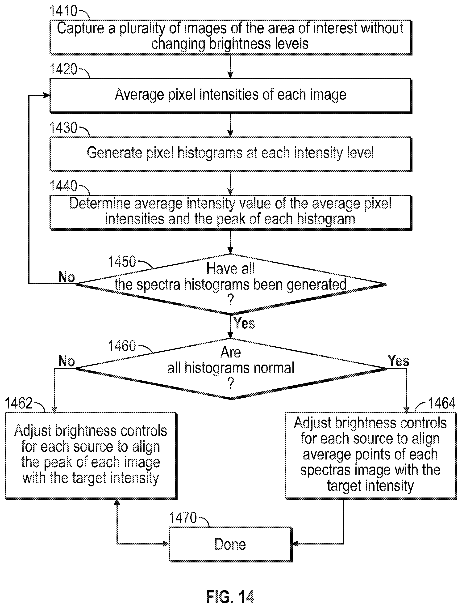 Patent US12592090 Figure 16 – Compensation of intensity variances in images used for colony enumeration