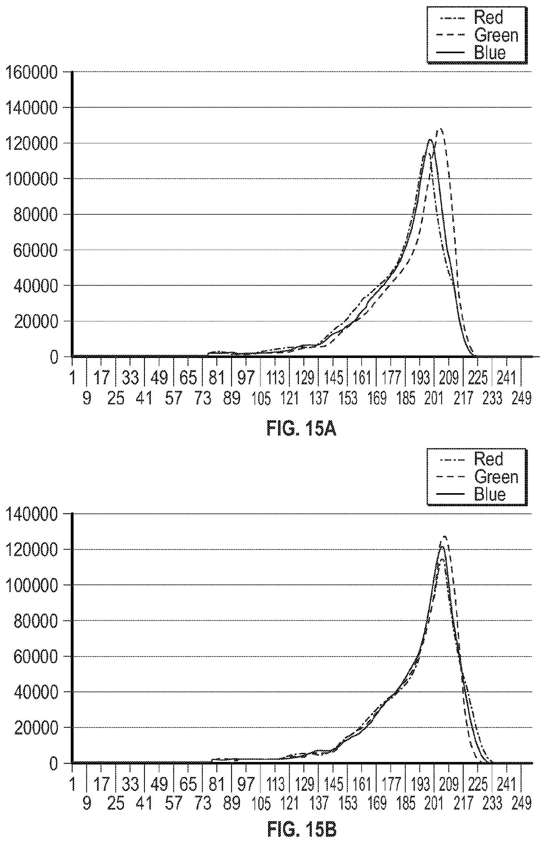 Patent US12592090 Figure 17 – Compensation of intensity variances in images used for colony enumeration