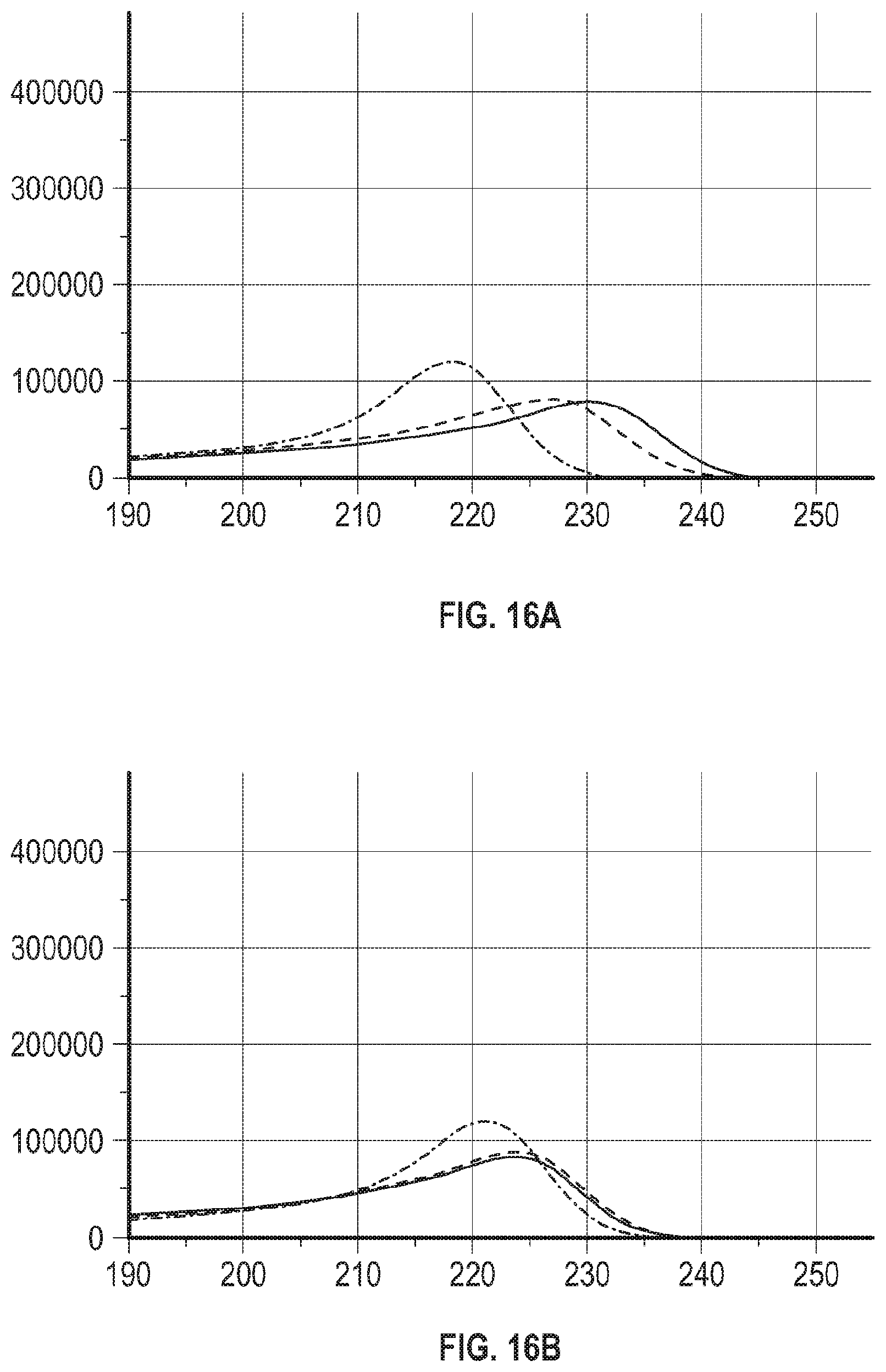 Patent US12592090 Figure 18 – Compensation of intensity variances in images used for colony enumeration