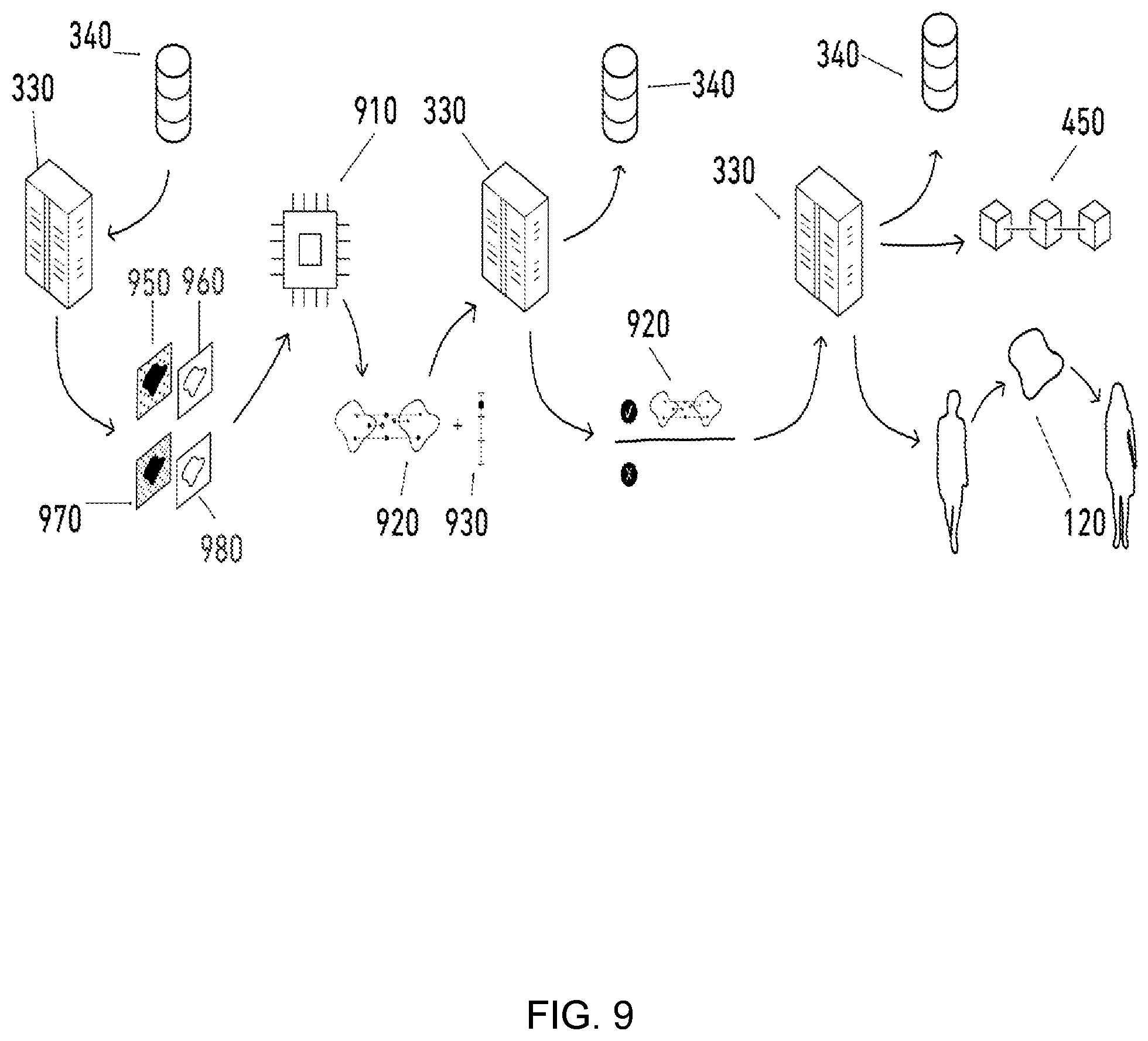 Patent US12592093 Figure 9 – Immutable chain of physical object provenance