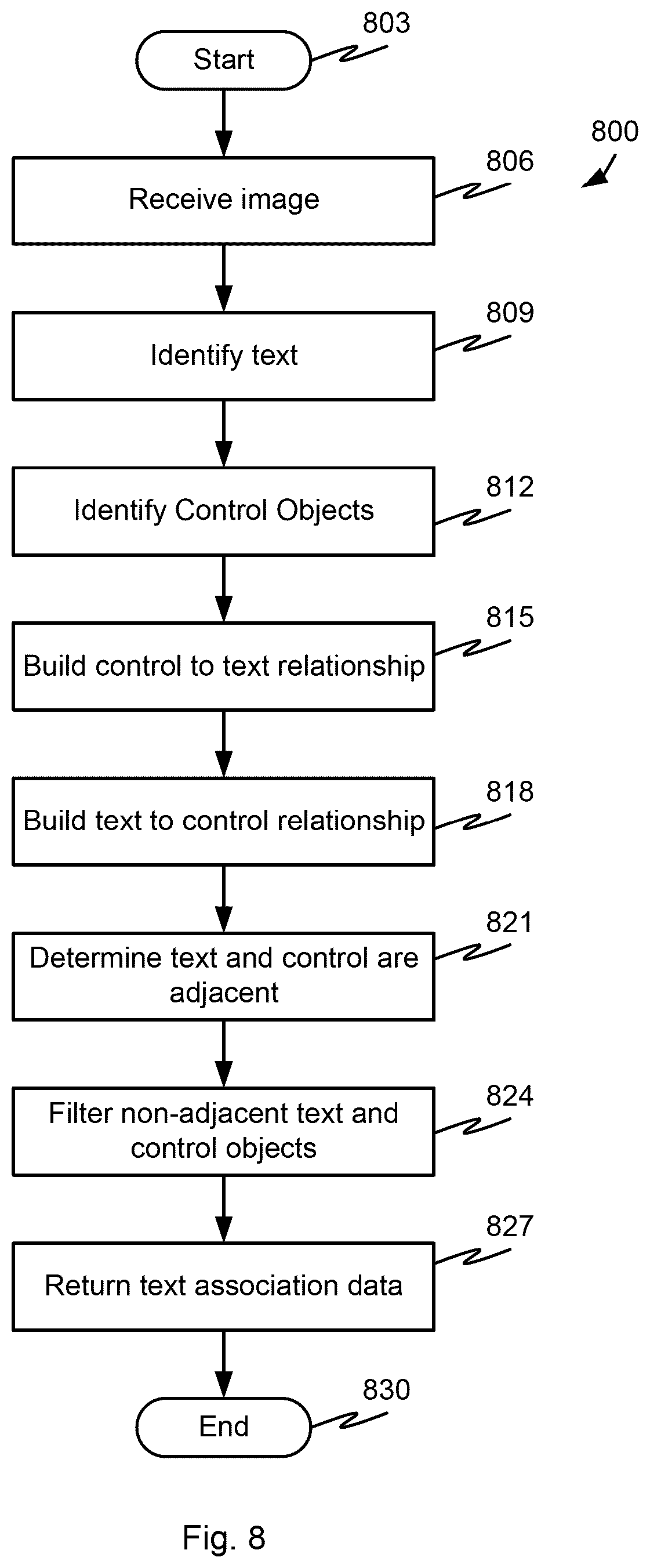 Patent US12592094 Figure 15 – Methods and systems of automatically associating text and control objects