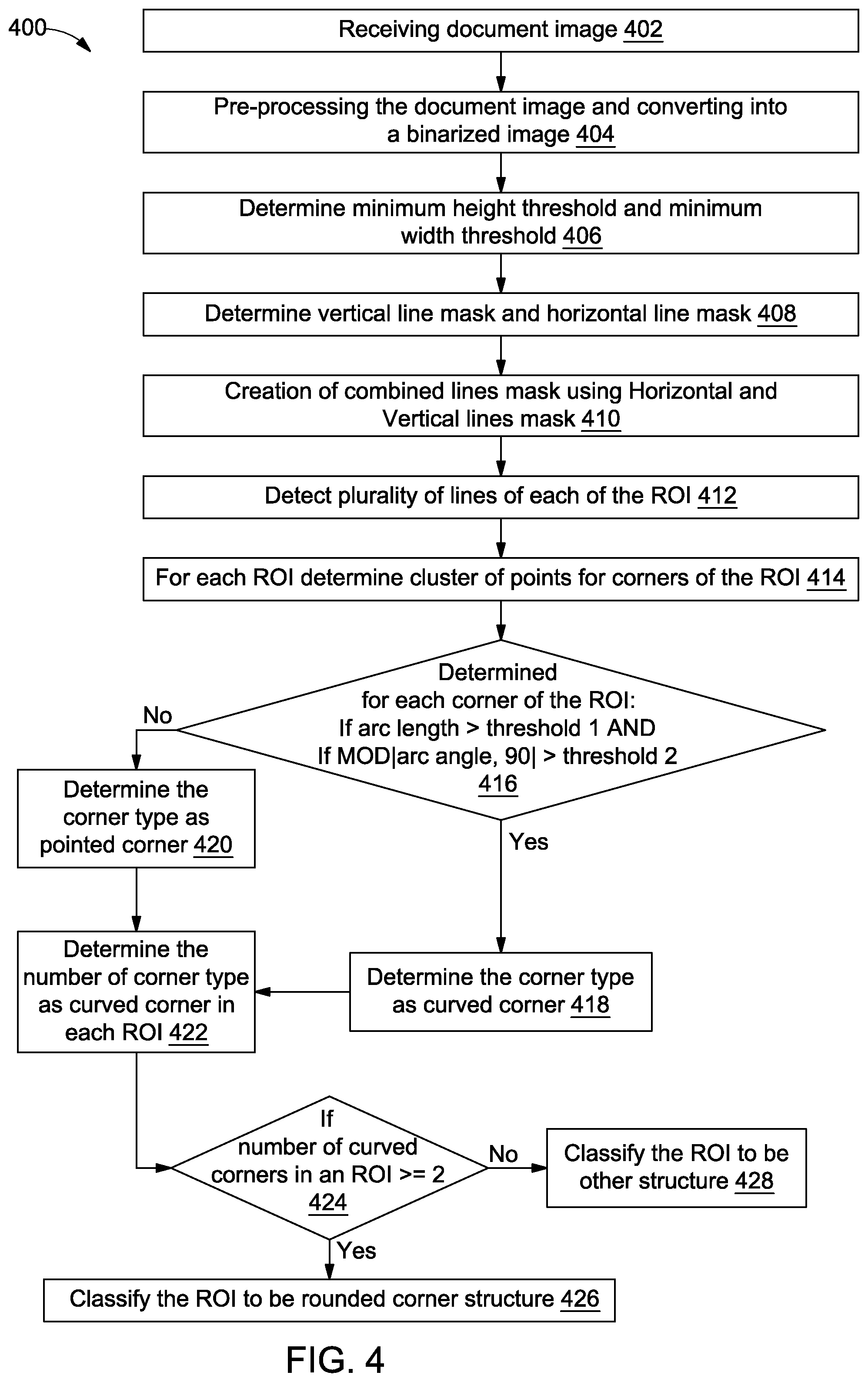 Patent US12592095 Figure 4 – Method and system of determining shape of a table in a document