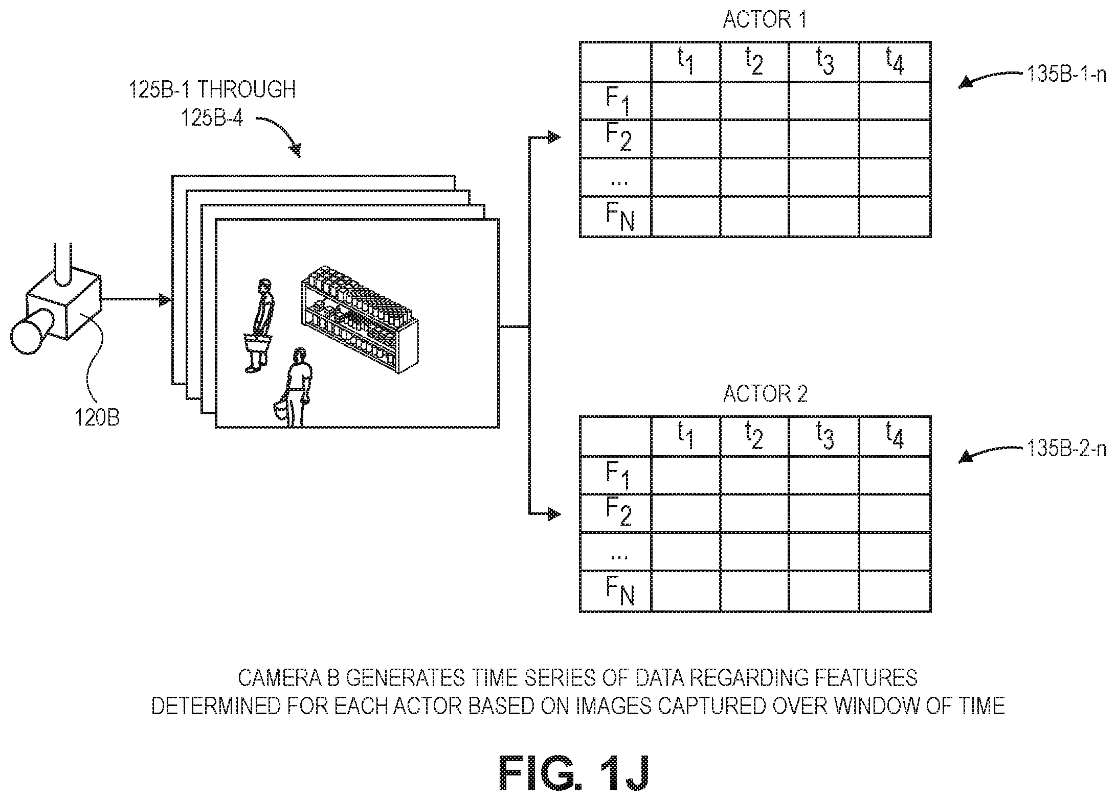 Patent US12592096 Figure 10 – Modeling and detecting shopping events using visual images and machine learning