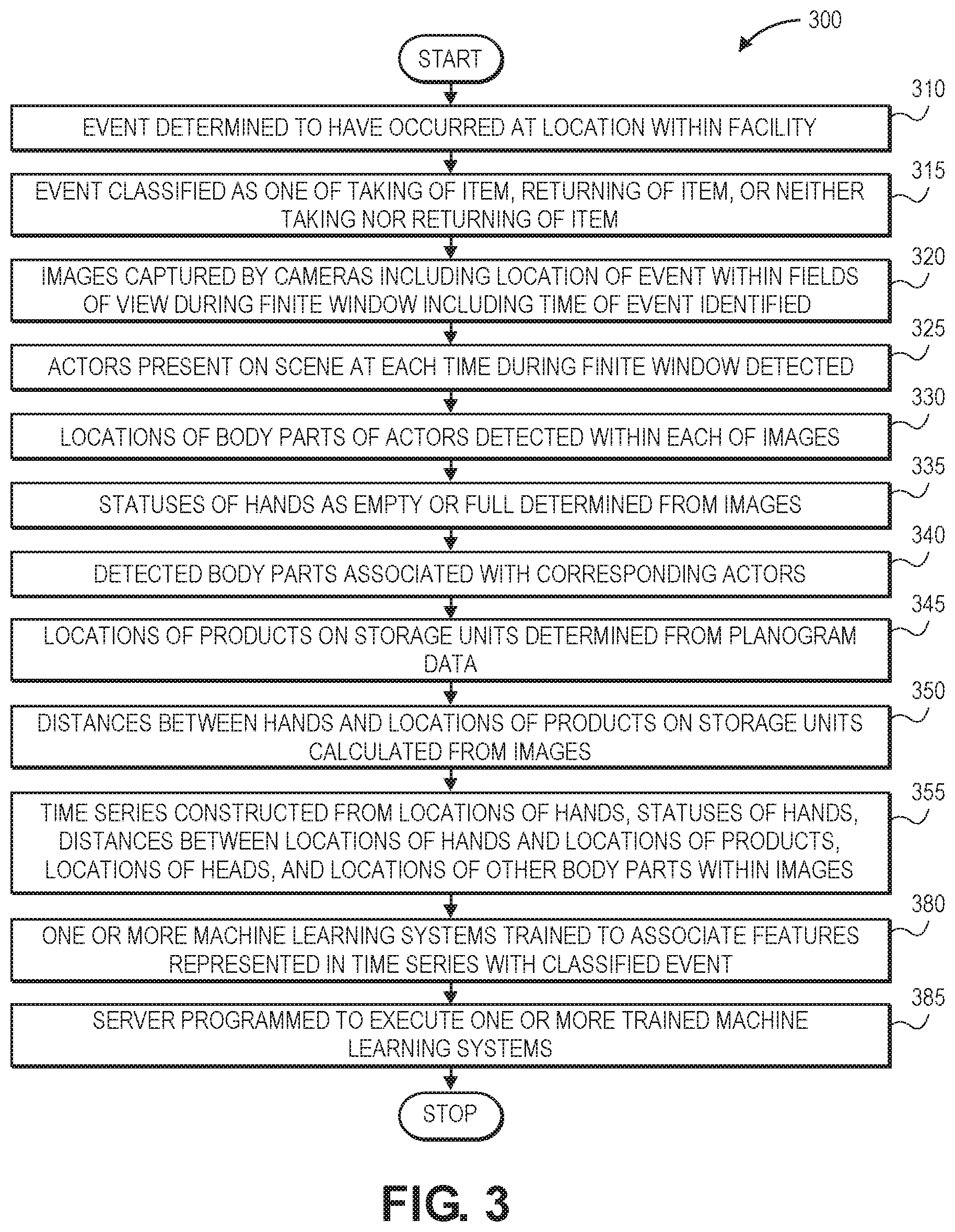 Patent US12592096 Figure 14 – Modeling and detecting shopping events using visual images and machine learning