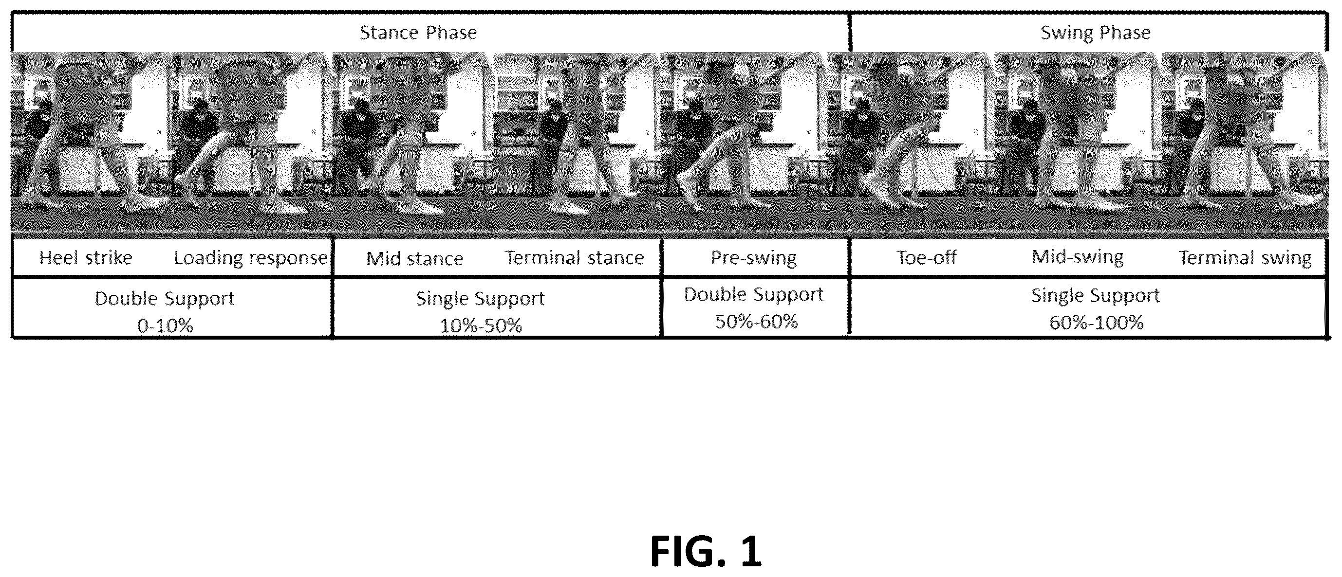 Patent US12592097 Figure 1 – Real-time, fine-resolution human intra-gait pattern recognition based on deep learning models